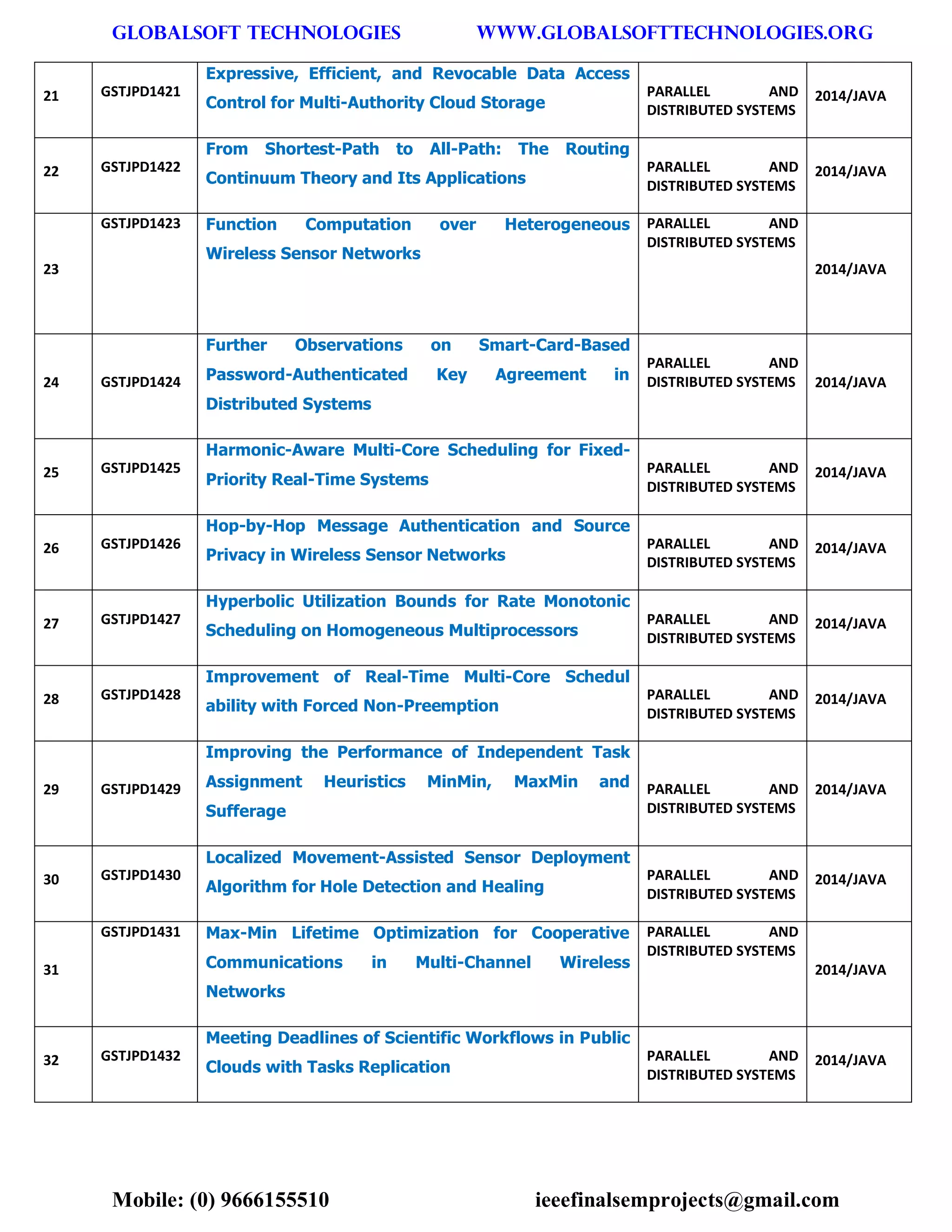 GLOBALSOFT TECHNOLOGIES www.GLOBALSOFTTECHNOLOGIES.ORG 
Mobile: (0) 9666155510 ieeefinalsemprojects@gmail.com 
21 GSTJPD1421 Expressive, Efficient, and Revocable Data Access Control for Multi-Authority Cloud Storage PARALLEL AND DISTRIBUTED SYSTEMS 2014/JAVA 22 GSTJPD1422 From Shortest-Path to All-Path: The Routing Continuum Theory and Its Applications PARALLEL AND DISTRIBUTED SYSTEMS 2014/JAVA 23 GSTJPD1423 Function Computation over Heterogeneous Wireless Sensor Networks PARALLEL AND DISTRIBUTED SYSTEMS 2014/JAVA 24 GSTJPD1424 Further Observations on Smart-Card-Based Password-Authenticated Key Agreement in Distributed Systems PARALLEL AND DISTRIBUTED SYSTEMS 2014/JAVA 25 GSTJPD1425 Harmonic-Aware Multi-Core Scheduling for Fixed- Priority Real-Time Systems PARALLEL AND DISTRIBUTED SYSTEMS 2014/JAVA 26 GSTJPD1426 Hop-by-Hop Message Authentication and Source Privacy in Wireless Sensor Networks PARALLEL AND DISTRIBUTED SYSTEMS 2014/JAVA 27 GSTJPD1427 Hyperbolic Utilization Bounds for Rate Monotonic Scheduling on Homogeneous Multiprocessors PARALLEL AND DISTRIBUTED SYSTEMS 2014/JAVA 28 GSTJPD1428 Improvement of Real-Time Multi-Core Schedul ability with Forced Non-Preemption PARALLEL AND DISTRIBUTED SYSTEMS 2014/JAVA 29 GSTJPD1429 Improving the Performance of Independent Task Assignment Heuristics MinMin, MaxMin and Sufferage PARALLEL AND DISTRIBUTED SYSTEMS 2014/JAVA 30 GSTJPD1430 Localized Movement-Assisted Sensor Deployment Algorithm for Hole Detection and Healing PARALLEL AND DISTRIBUTED SYSTEMS 2014/JAVA 31 GSTJPD1431 Max-Min Lifetime Optimization for Cooperative Communications in Multi-Channel Wireless Networks PARALLEL AND DISTRIBUTED SYSTEMS 2014/JAVA 32 GSTJPD1432 Meeting Deadlines of Scientific Workflows in Public Clouds with Tasks Replication PARALLEL AND DISTRIBUTED SYSTEMS 2014/JAVA  