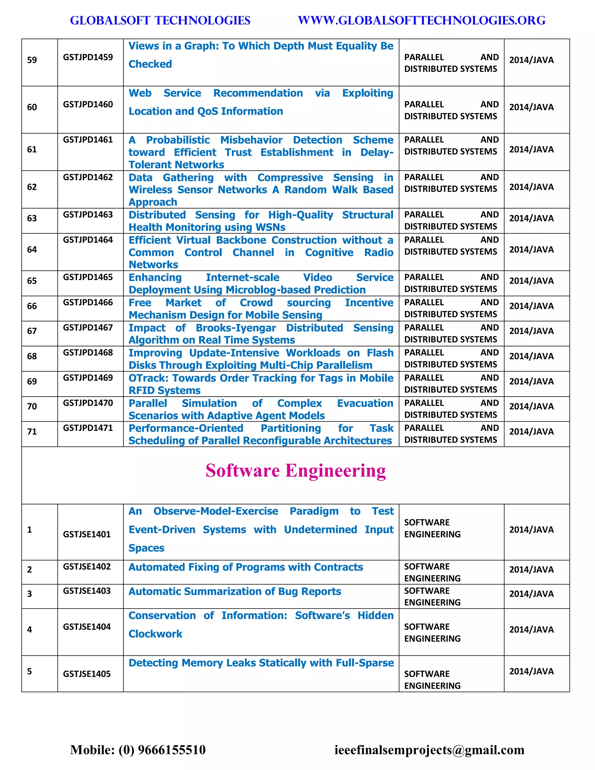 GLOBALSOFT TECHNOLOGIES www.GLOBALSOFTTECHNOLOGIES.ORG 
Mobile: (0) 9666155510 ieeefinalsemprojects@gmail.com 
59 GSTJPD1459 Views in a Graph: To Which Depth Must Equality Be Checked PARALLEL AND DISTRIBUTED SYSTEMS 2014/JAVA 60 GSTJPD1460 Web Service Recommendation via Exploiting Location and QoS Information PARALLEL AND DISTRIBUTED SYSTEMS 2014/JAVA 61 GSTJPD1461 A Probabilistic Misbehavior Detection Scheme toward Efficient Trust Establishment in Delay- Tolerant Networks PARALLEL AND DISTRIBUTED SYSTEMS 2014/JAVA 62 GSTJPD1462 Data Gathering with Compressive Sensing in Wireless Sensor Networks A Random Walk Based Approach PARALLEL AND DISTRIBUTED SYSTEMS 2014/JAVA 63 GSTJPD1463 Distributed Sensing for High-Quality Structural Health Monitoring using WSNs PARALLEL AND DISTRIBUTED SYSTEMS 2014/JAVA 64 GSTJPD1464 Efficient Virtual Backbone Construction without a Common Control Channel in Cognitive Radio Networks PARALLEL AND DISTRIBUTED SYSTEMS 2014/JAVA 65 GSTJPD1465 Enhancing Internet-scale Video Service Deployment Using Microblog-based Prediction PARALLEL AND DISTRIBUTED SYSTEMS 2014/JAVA 66 GSTJPD1466 Free Market of Crowd sourcing Incentive Mechanism Design for Mobile Sensing PARALLEL AND DISTRIBUTED SYSTEMS 2014/JAVA 67 GSTJPD1467 Impact of Brooks-Iyengar Distributed Sensing Algorithm on Real Time Systems PARALLEL AND DISTRIBUTED SYSTEMS 2014/JAVA 68 GSTJPD1468 Improving Update-Intensive Workloads on Flash Disks Through Exploiting Multi-Chip Parallelism PARALLEL AND DISTRIBUTED SYSTEMS 2014/JAVA 69 GSTJPD1469 OTrack: Towards Order Tracking for Tags in Mobile RFID Systems PARALLEL AND DISTRIBUTED SYSTEMS 2014/JAVA 70 GSTJPD1470 Parallel Simulation of Complex Evacuation Scenarios with Adaptive Agent Models PARALLEL AND DISTRIBUTED SYSTEMS 2014/JAVA 71 GSTJPD1471 Performance-Oriented Partitioning for Task Scheduling of Parallel Reconfigurable Architectures PARALLEL AND DISTRIBUTED SYSTEMS 2014/JAVA Software Engineering 1 GSTJSE1401 An Observe-Model-Exercise Paradigm to Test Event-Driven Systems with Undetermined Input Spaces SOFTWARE ENGINEERING 2014/JAVA 2 GSTJSE1402 Automated Fixing of Programs with Contracts SOFTWARE ENGINEERING 2014/JAVA 3 GSTJSE1403 Automatic Summarization of Bug Reports SOFTWARE ENGINEERING 2014/JAVA 4 GSTJSE1404 Conservation of Information: Software’s Hidden Clockwork SOFTWARE ENGINEERING 2014/JAVA 5 GSTJSE1405 Detecting Memory Leaks Statically with Full-Sparse SOFTWARE ENGINEERING 2014/JAVA  
