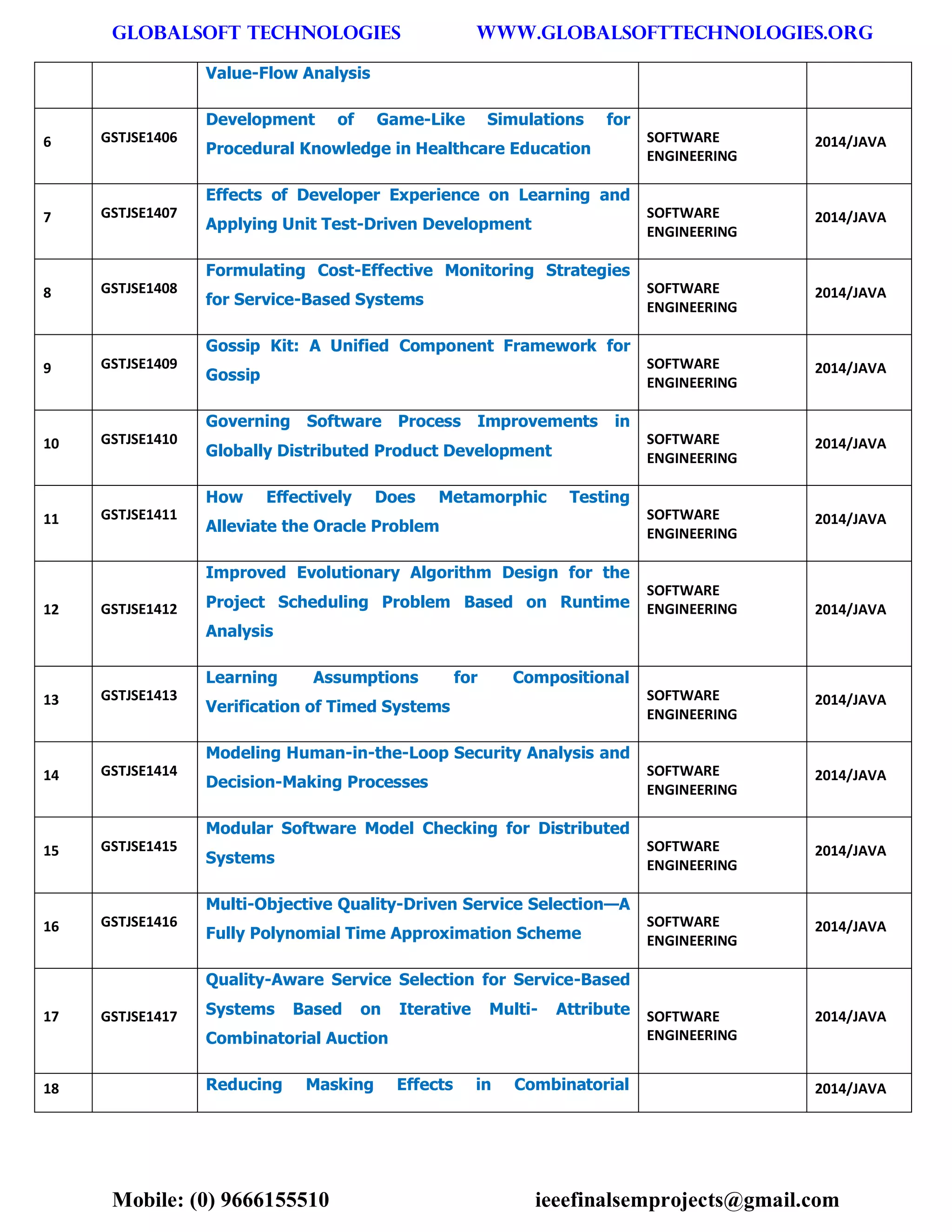GLOBALSOFT TECHNOLOGIES www.GLOBALSOFTTECHNOLOGIES.ORG 
Mobile: (0) 9666155510 ieeefinalsemprojects@gmail.com 
Value-Flow Analysis 6 GSTJSE1406 Development of Game-Like Simulations for Procedural Knowledge in Healthcare Education SOFTWARE ENGINEERING 2014/JAVA 7 GSTJSE1407 Effects of Developer Experience on Learning and Applying Unit Test-Driven Development SOFTWARE ENGINEERING 2014/JAVA 8 GSTJSE1408 Formulating Cost-Effective Monitoring Strategies for Service-Based Systems SOFTWARE ENGINEERING 2014/JAVA 9 GSTJSE1409 Gossip Kit: A Unified Component Framework for Gossip SOFTWARE ENGINEERING 2014/JAVA 10 GSTJSE1410 Governing Software Process Improvements in Globally Distributed Product Development SOFTWARE ENGINEERING 2014/JAVA 11 GSTJSE1411 How Effectively Does Metamorphic Testing Alleviate the Oracle Problem SOFTWARE ENGINEERING 2014/JAVA 12 GSTJSE1412 Improved Evolutionary Algorithm Design for the Project Scheduling Problem Based on Runtime Analysis SOFTWARE ENGINEERING 2014/JAVA 13 GSTJSE1413 Learning Assumptions for Compositional Verification of Timed Systems SOFTWARE ENGINEERING 2014/JAVA 14 GSTJSE1414 Modeling Human-in-the-Loop Security Analysis and Decision-Making Processes SOFTWARE ENGINEERING 2014/JAVA 15 GSTJSE1415 Modular Software Model Checking for Distributed Systems SOFTWARE ENGINEERING 2014/JAVA 16 GSTJSE1416 Multi-Objective Quality-Driven Service Selection—A Fully Polynomial Time Approximation Scheme SOFTWARE ENGINEERING 2014/JAVA 17 GSTJSE1417 Quality-Aware Service Selection for Service-Based Systems Based on Iterative Multi- Attribute Combinatorial Auction SOFTWARE ENGINEERING 2014/JAVA 18 Reducing Masking Effects in Combinatorial 2014/JAVA  