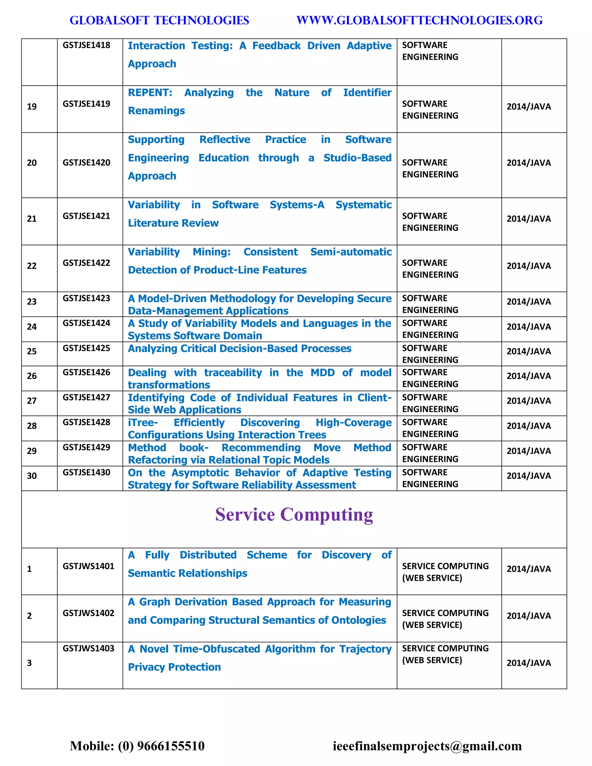 GLOBALSOFT TECHNOLOGIES www.GLOBALSOFTTECHNOLOGIES.ORG 
Mobile: (0) 9666155510 ieeefinalsemprojects@gmail.com 
GSTJSE1418 Interaction Testing: A Feedback Driven Adaptive Approach SOFTWARE ENGINEERING 19 GSTJSE1419 REPENT: Analyzing the Nature of Identifier Renamings SOFTWARE ENGINEERING 2014/JAVA 20 GSTJSE1420 Supporting Reflective Practice in Software Engineering Education through a Studio-Based Approach SOFTWARE ENGINEERING 2014/JAVA 21 GSTJSE1421 Variability in Software Systems-A Systematic Literature Review SOFTWARE ENGINEERING 2014/JAVA 22 GSTJSE1422 Variability Mining: Consistent Semi-automatic Detection of Product-Line Features SOFTWARE ENGINEERING 2014/JAVA 23 GSTJSE1423 A Model-Driven Methodology for Developing Secure Data-Management Applications SOFTWARE ENGINEERING 2014/JAVA 24 GSTJSE1424 A Study of Variability Models and Languages in the Systems Software Domain SOFTWARE ENGINEERING 2014/JAVA 25 GSTJSE1425 Analyzing Critical Decision-Based Processes SOFTWARE ENGINEERING 2014/JAVA 26 GSTJSE1426 Dealing with traceability in the MDD of model transformations SOFTWARE ENGINEERING 2014/JAVA 27 GSTJSE1427 Identifying Code of Individual Features in Client- Side Web Applications SOFTWARE ENGINEERING 2014/JAVA 28 GSTJSE1428 iTree- Efficiently Discovering High-Coverage Configurations Using Interaction Trees SOFTWARE ENGINEERING 2014/JAVA 29 GSTJSE1429 Method book- Recommending Move Method Refactoring via Relational Topic Models SOFTWARE ENGINEERING 2014/JAVA 30 GSTJSE1430 On the Asymptotic Behavior of Adaptive Testing Strategy for Software Reliability Assessment SOFTWARE ENGINEERING 2014/JAVA Service Computing 1 GSTJWS1401 A Fully Distributed Scheme for Discovery of Semantic Relationships SERVICE COMPUTING (WEB SERVICE) 2014/JAVA 2 GSTJWS1402 A Graph Derivation Based Approach for Measuring and Comparing Structural Semantics of Ontologies SERVICE COMPUTING (WEB SERVICE) 2014/JAVA 3 GSTJWS1403 A Novel Time-Obfuscated Algorithm for Trajectory Privacy Protection SERVICE COMPUTING (WEB SERVICE) 2014/JAVA  