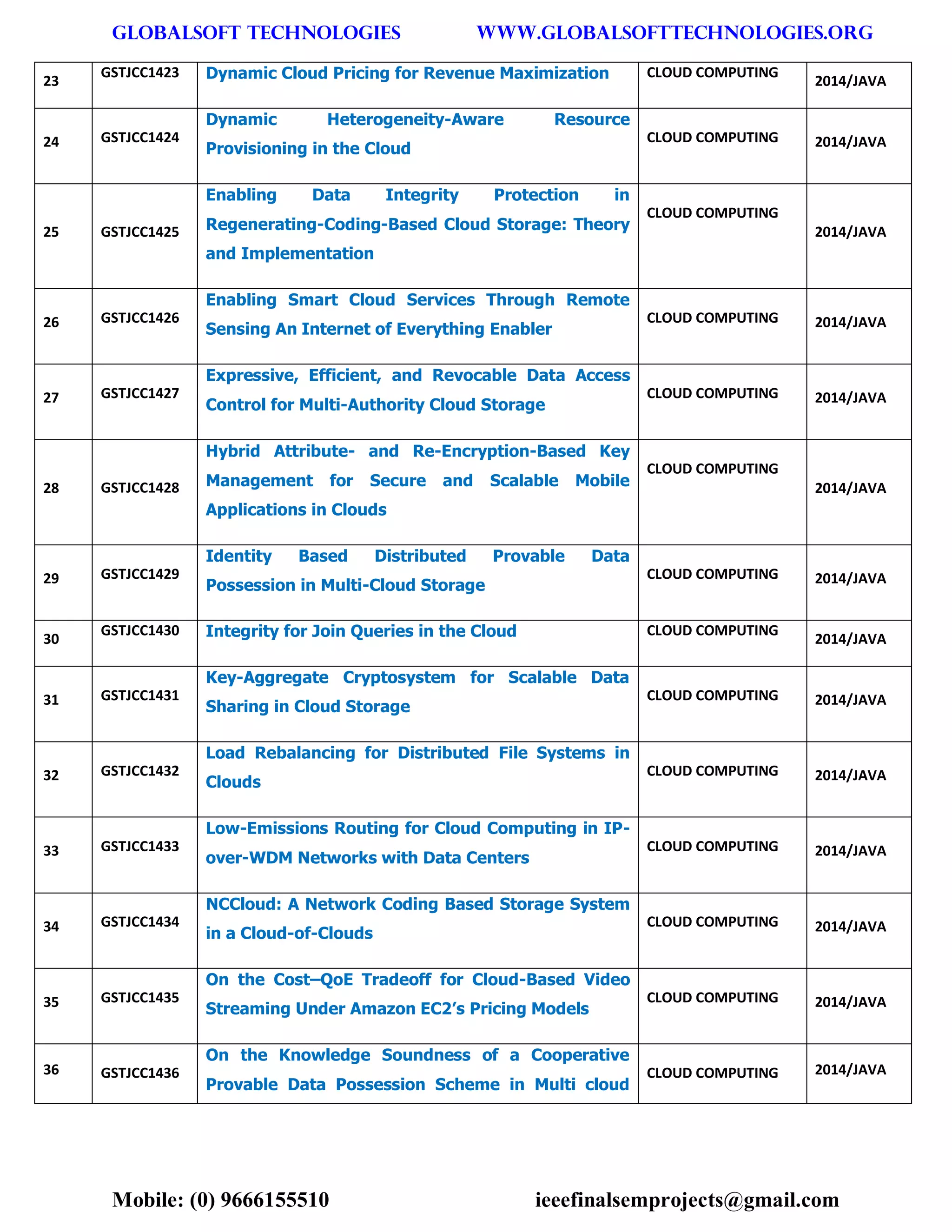 GLOBALSOFT TECHNOLOGIES www.GLOBALSOFTTECHNOLOGIES.ORG 
Mobile: (0) 9666155510 ieeefinalsemprojects@gmail.com 
23 GSTJCC1423 Dynamic Cloud Pricing for Revenue Maximization CLOUD COMPUTING 2014/JAVA 24 GSTJCC1424 Dynamic Heterogeneity-Aware Resource Provisioning in the Cloud CLOUD COMPUTING 2014/JAVA 25 GSTJCC1425 Enabling Data Integrity Protection in Regenerating-Coding-Based Cloud Storage: Theory and Implementation CLOUD COMPUTING 2014/JAVA 26 GSTJCC1426 Enabling Smart Cloud Services Through Remote Sensing An Internet of Everything Enabler CLOUD COMPUTING 2014/JAVA 27 GSTJCC1427 Expressive, Efficient, and Revocable Data Access Control for Multi-Authority Cloud Storage CLOUD COMPUTING 2014/JAVA 28 GSTJCC1428 Hybrid Attribute- and Re-Encryption-Based Key Management for Secure and Scalable Mobile Applications in Clouds CLOUD COMPUTING 2014/JAVA 29 GSTJCC1429 Identity Based Distributed Provable Data Possession in Multi-Cloud Storage CLOUD COMPUTING 2014/JAVA 30 GSTJCC1430 Integrity for Join Queries in the Cloud CLOUD COMPUTING 2014/JAVA 31 GSTJCC1431 Key-Aggregate Cryptosystem for Scalable Data Sharing in Cloud Storage CLOUD COMPUTING 2014/JAVA 32 GSTJCC1432 Load Rebalancing for Distributed File Systems in Clouds CLOUD COMPUTING 2014/JAVA 33 GSTJCC1433 Low-Emissions Routing for Cloud Computing in IP- over-WDM Networks with Data Centers CLOUD COMPUTING 2014/JAVA 34 GSTJCC1434 NCCloud: A Network Coding Based Storage System in a Cloud-of-Clouds CLOUD COMPUTING 2014/JAVA 35 GSTJCC1435 On the Cost–QoE Tradeoff for Cloud-Based Video Streaming Under Amazon EC2’s Pricing Models CLOUD COMPUTING 2014/JAVA 36 GSTJCC1436 On the Knowledge Soundness of a Cooperative Provable Data Possession Scheme in Multi cloud CLOUD COMPUTING 2014/JAVA  