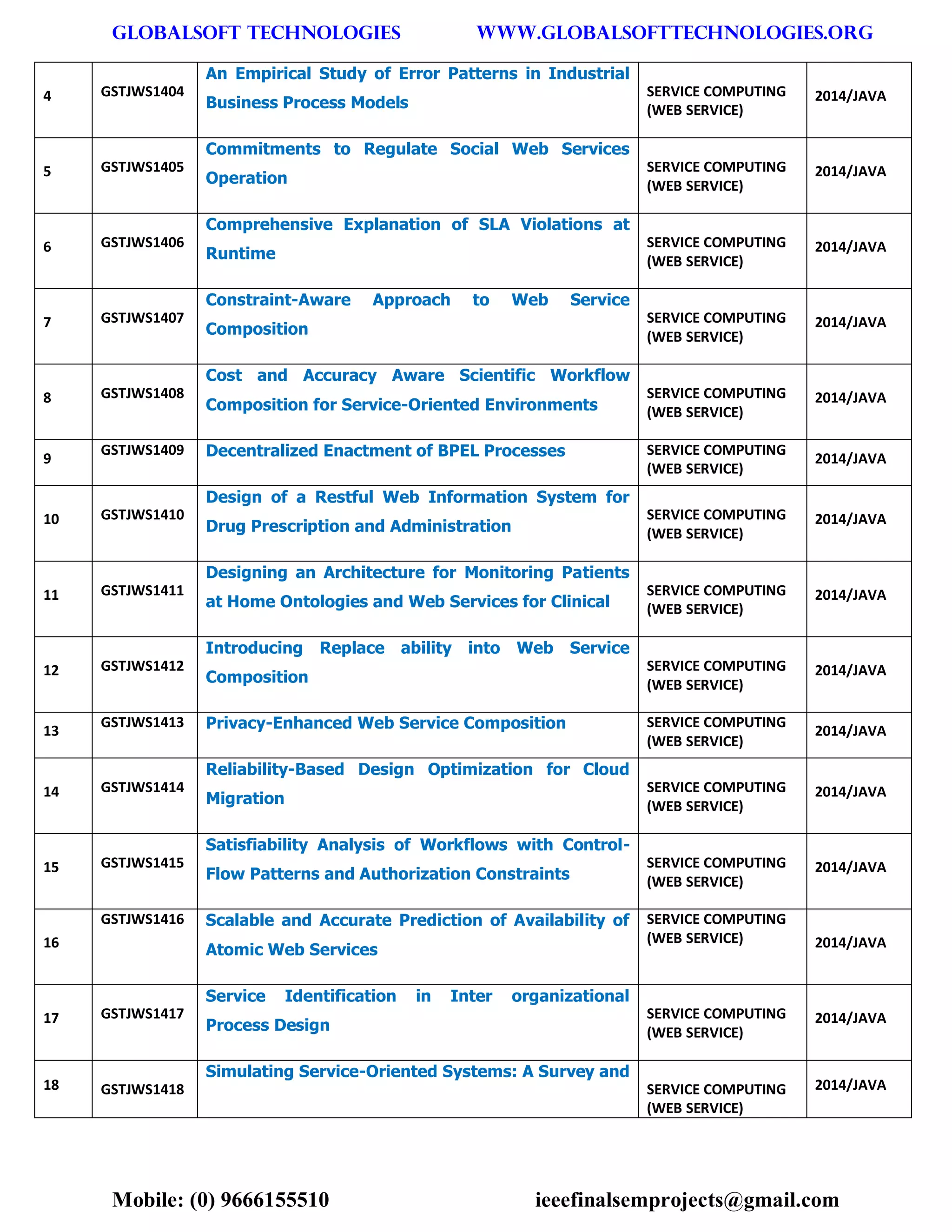 GLOBALSOFT TECHNOLOGIES www.GLOBALSOFTTECHNOLOGIES.ORG 
Mobile: (0) 9666155510 ieeefinalsemprojects@gmail.com 
4 GSTJWS1404 An Empirical Study of Error Patterns in Industrial Business Process Models SERVICE COMPUTING (WEB SERVICE) 2014/JAVA 5 GSTJWS1405 Commitments to Regulate Social Web Services Operation SERVICE COMPUTING (WEB SERVICE) 2014/JAVA 6 GSTJWS1406 Comprehensive Explanation of SLA Violations at Runtime SERVICE COMPUTING (WEB SERVICE) 2014/JAVA 7 GSTJWS1407 Constraint-Aware Approach to Web Service Composition SERVICE COMPUTING (WEB SERVICE) 2014/JAVA 8 GSTJWS1408 Cost and Accuracy Aware Scientific Workflow Composition for Service-Oriented Environments SERVICE COMPUTING (WEB SERVICE) 2014/JAVA 9 GSTJWS1409 Decentralized Enactment of BPEL Processes SERVICE COMPUTING (WEB SERVICE) 2014/JAVA 10 GSTJWS1410 Design of a Restful Web Information System for Drug Prescription and Administration SERVICE COMPUTING (WEB SERVICE) 2014/JAVA 11 GSTJWS1411 Designing an Architecture for Monitoring Patients at Home Ontologies and Web Services for Clinical SERVICE COMPUTING (WEB SERVICE) 2014/JAVA 12 GSTJWS1412 Introducing Replace ability into Web Service Composition SERVICE COMPUTING (WEB SERVICE) 2014/JAVA 13 GSTJWS1413 Privacy-Enhanced Web Service Composition SERVICE COMPUTING (WEB SERVICE) 2014/JAVA 14 GSTJWS1414 Reliability-Based Design Optimization for Cloud Migration SERVICE COMPUTING (WEB SERVICE) 2014/JAVA 15 GSTJWS1415 Satisfiability Analysis of Workflows with Control- Flow Patterns and Authorization Constraints SERVICE COMPUTING (WEB SERVICE) 2014/JAVA 16 GSTJWS1416 Scalable and Accurate Prediction of Availability of Atomic Web Services SERVICE COMPUTING (WEB SERVICE) 2014/JAVA 17 GSTJWS1417 Service Identification in Inter organizational Process Design SERVICE COMPUTING (WEB SERVICE) 2014/JAVA 18 GSTJWS1418 Simulating Service-Oriented Systems: A Survey and SERVICE COMPUTING (WEB SERVICE) 2014/JAVA  