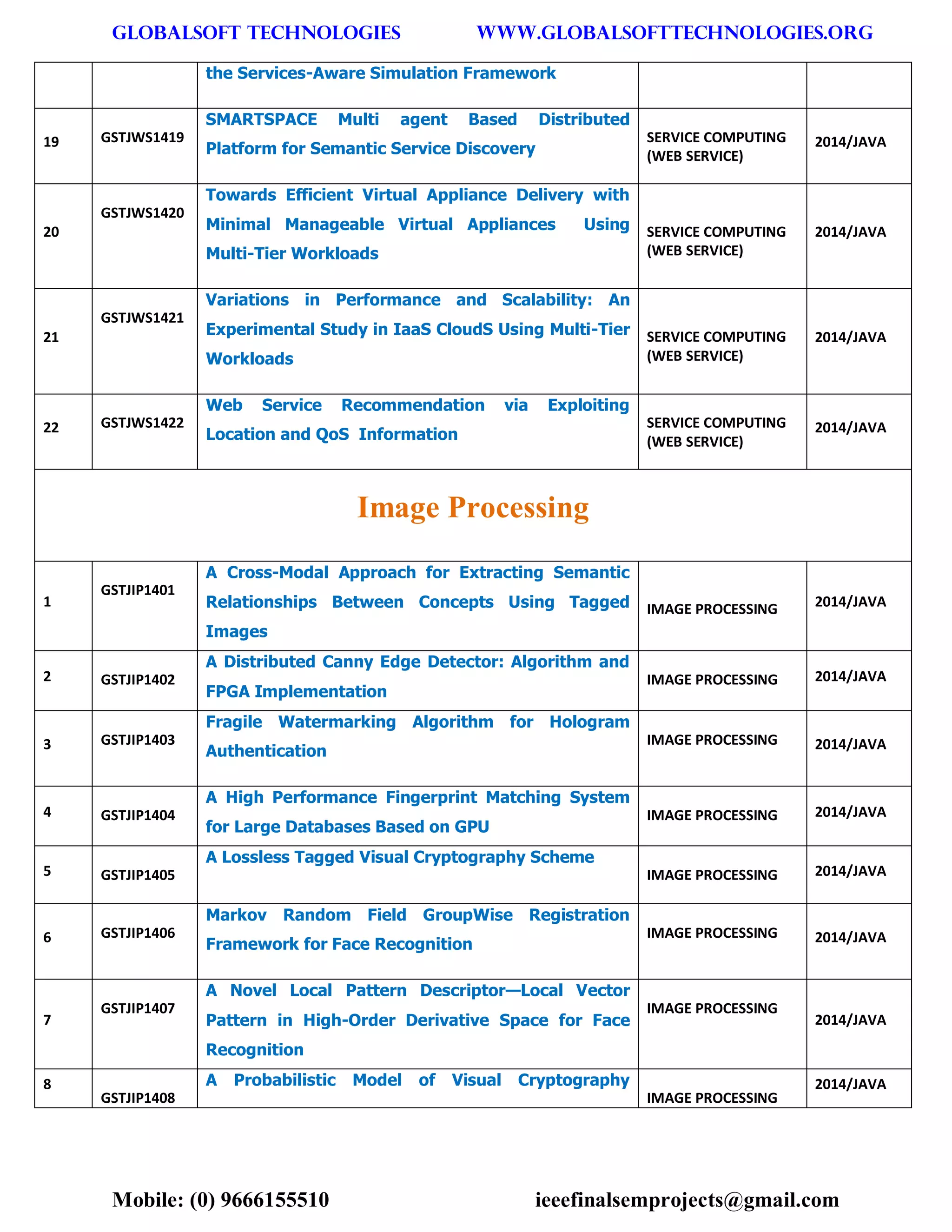 GLOBALSOFT TECHNOLOGIES www.GLOBALSOFTTECHNOLOGIES.ORG 
Mobile: (0) 9666155510 ieeefinalsemprojects@gmail.com 
the Services-Aware Simulation Framework 19 GSTJWS1419 SMARTSPACE Multi agent Based Distributed Platform for Semantic Service Discovery SERVICE COMPUTING (WEB SERVICE) 2014/JAVA 20 GSTJWS1420 Towards Efficient Virtual Appliance Delivery with Minimal Manageable Virtual Appliances Using Multi-Tier Workloads SERVICE COMPUTING (WEB SERVICE) 2014/JAVA 21 GSTJWS1421 Variations in Performance and Scalability: An Experimental Study in IaaS CloudS Using Multi-Tier Workloads SERVICE COMPUTING (WEB SERVICE) 2014/JAVA 22 GSTJWS1422 Web Service Recommendation via Exploiting Location and QoS Information SERVICE COMPUTING (WEB SERVICE) 2014/JAVA Image Processing 1 GSTJIP1401 A Cross-Modal Approach for Extracting Semantic Relationships Between Concepts Using Tagged Images IMAGE PROCESSING 2014/JAVA 2 GSTJIP1402 A Distributed Canny Edge Detector: Algorithm and FPGA Implementation IMAGE PROCESSING 2014/JAVA 3 GSTJIP1403 Fragile Watermarking Algorithm for Hologram Authentication IMAGE PROCESSING 2014/JAVA 4 GSTJIP1404 A High Performance Fingerprint Matching System for Large Databases Based on GPU IMAGE PROCESSING 2014/JAVA 5 GSTJIP1405 A Lossless Tagged Visual Cryptography Scheme IMAGE PROCESSING 2014/JAVA 6 GSTJIP1406 Markov Random Field GroupWise Registration Framework for Face Recognition IMAGE PROCESSING 2014/JAVA 7 GSTJIP1407 A Novel Local Pattern Descriptor—Local Vector Pattern in High-Order Derivative Space for Face Recognition IMAGE PROCESSING 2014/JAVA 8 GSTJIP1408 A Probabilistic Model of Visual Cryptography IMAGE PROCESSING 2014/JAVA  