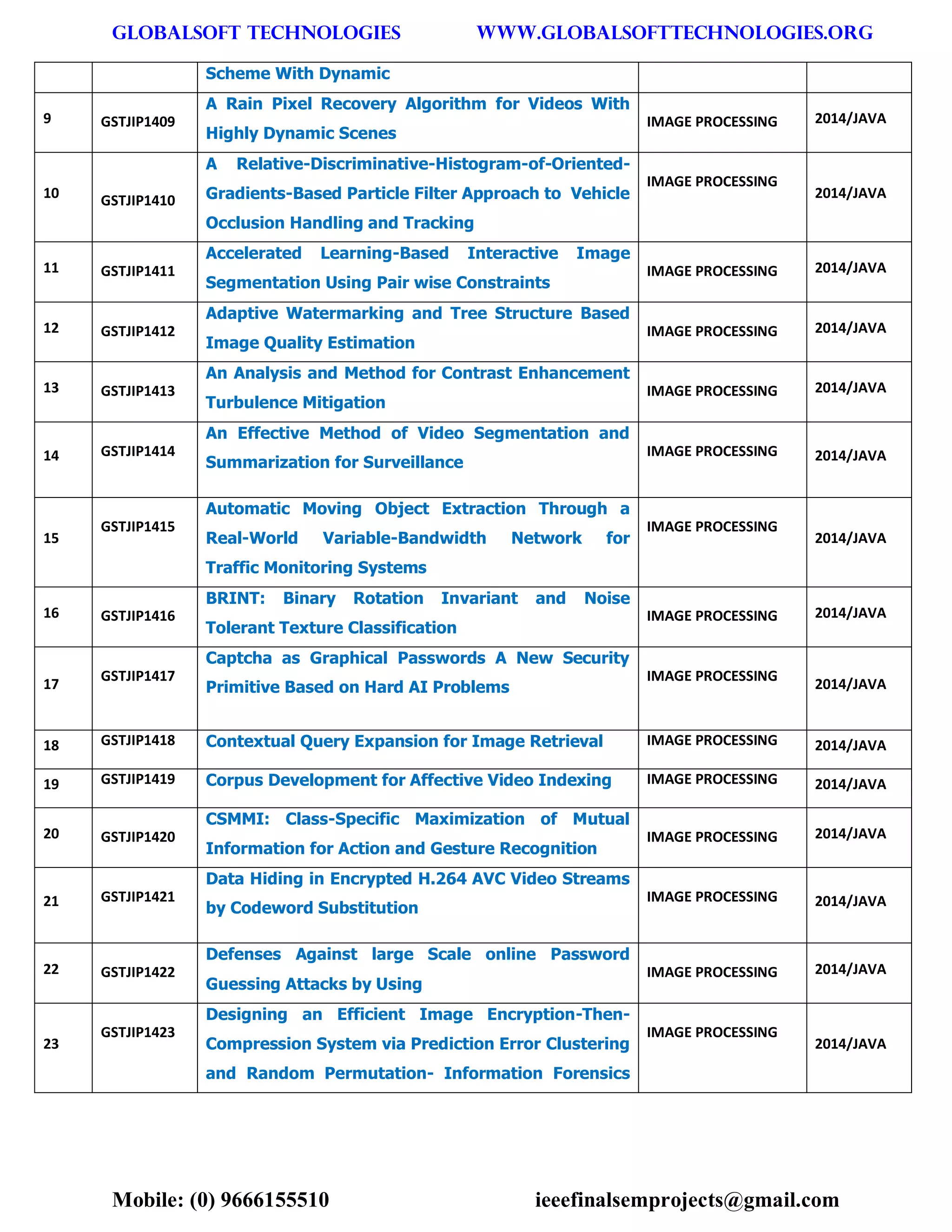 GLOBALSOFT TECHNOLOGIES www.GLOBALSOFTTECHNOLOGIES.ORG 
Mobile: (0) 9666155510 ieeefinalsemprojects@gmail.com 
Scheme With Dynamic 9 GSTJIP1409 A Rain Pixel Recovery Algorithm for Videos With Highly Dynamic Scenes IMAGE PROCESSING 2014/JAVA 10 GSTJIP1410 A Relative-Discriminative-Histogram-of-Oriented- Gradients-Based Particle Filter Approach to Vehicle Occlusion Handling and Tracking IMAGE PROCESSING 2014/JAVA 11 GSTJIP1411 Accelerated Learning-Based Interactive Image Segmentation Using Pair wise Constraints IMAGE PROCESSING 2014/JAVA 12 GSTJIP1412 Adaptive Watermarking and Tree Structure Based Image Quality Estimation IMAGE PROCESSING 2014/JAVA 13 GSTJIP1413 An Analysis and Method for Contrast Enhancement Turbulence Mitigation IMAGE PROCESSING 2014/JAVA 14 GSTJIP1414 An Effective Method of Video Segmentation and Summarization for Surveillance IMAGE PROCESSING 2014/JAVA 15 GSTJIP1415 Automatic Moving Object Extraction Through a Real-World Variable-Bandwidth Network for Traffic Monitoring Systems IMAGE PROCESSING 2014/JAVA 16 GSTJIP1416 BRINT: Binary Rotation Invariant and Noise Tolerant Texture Classification IMAGE PROCESSING 2014/JAVA 17 GSTJIP1417 Captcha as Graphical Passwords A New Security Primitive Based on Hard AI Problems IMAGE PROCESSING 2014/JAVA 18 GSTJIP1418 Contextual Query Expansion for Image Retrieval IMAGE PROCESSING 2014/JAVA 19 GSTJIP1419 Corpus Development for Affective Video Indexing IMAGE PROCESSING 2014/JAVA 20 GSTJIP1420 CSMMI: Class-Specific Maximization of Mutual Information for Action and Gesture Recognition IMAGE PROCESSING 2014/JAVA 21 GSTJIP1421 Data Hiding in Encrypted H.264 AVC Video Streams by Codeword Substitution IMAGE PROCESSING 2014/JAVA 22 GSTJIP1422 Defenses Against large Scale online Password Guessing Attacks by Using IMAGE PROCESSING 2014/JAVA 23 GSTJIP1423 Designing an Efficient Image Encryption-Then- Compression System via Prediction Error Clustering and Random Permutation- Information Forensics IMAGE PROCESSING 2014/JAVA  