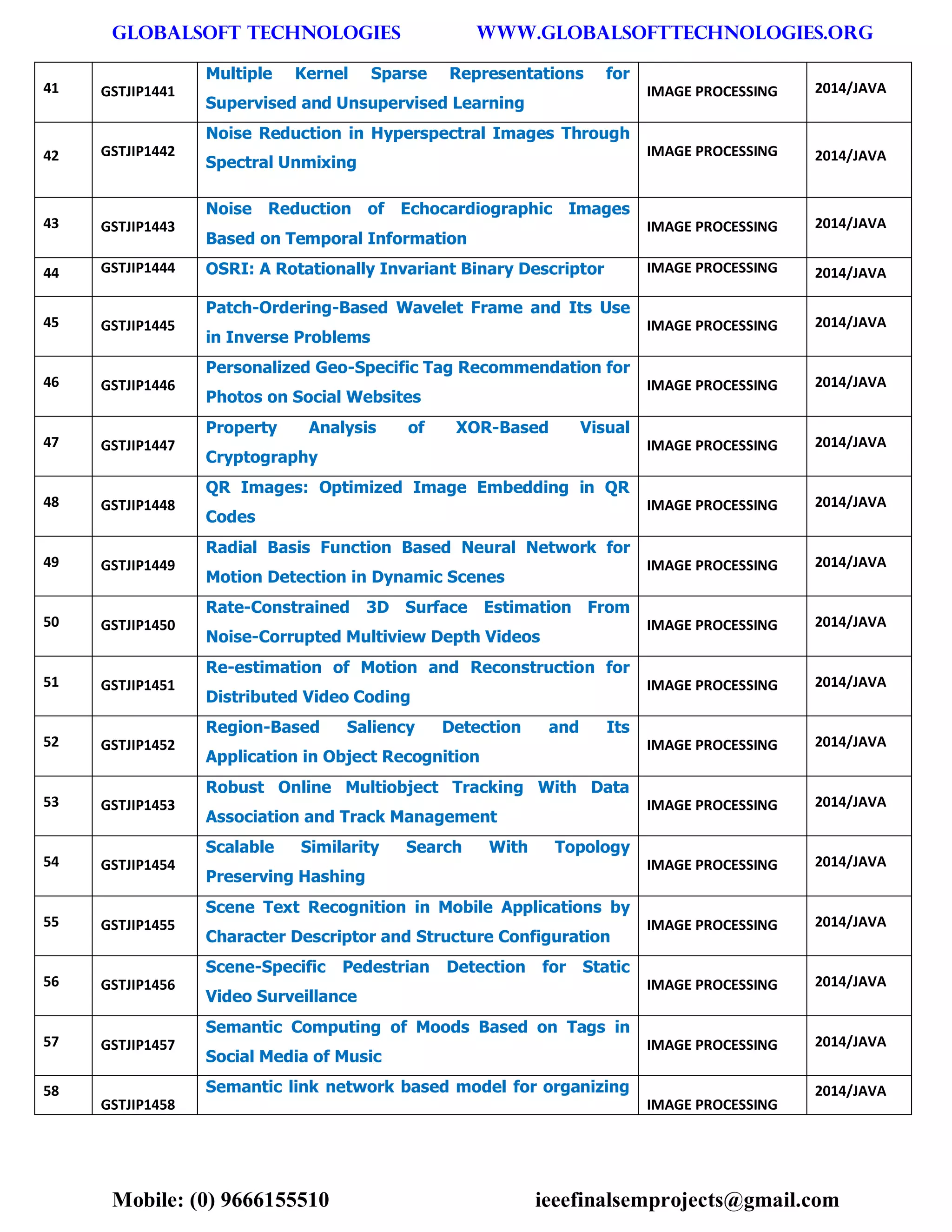 GLOBALSOFT TECHNOLOGIES www.GLOBALSOFTTECHNOLOGIES.ORG 
Mobile: (0) 9666155510 ieeefinalsemprojects@gmail.com 
41 GSTJIP1441 Multiple Kernel Sparse Representations for Supervised and Unsupervised Learning IMAGE PROCESSING 2014/JAVA 42 GSTJIP1442 Noise Reduction in Hyperspectral Images Through Spectral Unmixing IMAGE PROCESSING 2014/JAVA 43 GSTJIP1443 Noise Reduction of Echocardiographic Images Based on Temporal Information IMAGE PROCESSING 2014/JAVA 44 GSTJIP1444 OSRI: A Rotationally Invariant Binary Descriptor IMAGE PROCESSING 2014/JAVA 45 GSTJIP1445 Patch-Ordering-Based Wavelet Frame and Its Use in Inverse Problems IMAGE PROCESSING 2014/JAVA 46 GSTJIP1446 Personalized Geo-Specific Tag Recommendation for Photos on Social Websites IMAGE PROCESSING 2014/JAVA 47 GSTJIP1447 Property Analysis of XOR-Based Visual Cryptography IMAGE PROCESSING 2014/JAVA 48 GSTJIP1448 QR Images: Optimized Image Embedding in QR Codes IMAGE PROCESSING 2014/JAVA 49 GSTJIP1449 Radial Basis Function Based Neural Network for Motion Detection in Dynamic Scenes IMAGE PROCESSING 2014/JAVA 50 GSTJIP1450 Rate-Constrained 3D Surface Estimation From Noise-Corrupted Multiview Depth Videos IMAGE PROCESSING 2014/JAVA 51 GSTJIP1451 Re-estimation of Motion and Reconstruction for Distributed Video Coding IMAGE PROCESSING 2014/JAVA 52 GSTJIP1452 Region-Based Saliency Detection and Its Application in Object Recognition IMAGE PROCESSING 2014/JAVA 53 GSTJIP1453 Robust Online Multiobject Tracking With Data Association and Track Management IMAGE PROCESSING 2014/JAVA 54 GSTJIP1454 Scalable Similarity Search With Topology Preserving Hashing IMAGE PROCESSING 2014/JAVA 55 GSTJIP1455 Scene Text Recognition in Mobile Applications by Character Descriptor and Structure Configuration IMAGE PROCESSING 2014/JAVA 56 GSTJIP1456 Scene-Specific Pedestrian Detection for Static Video Surveillance IMAGE PROCESSING 2014/JAVA 57 GSTJIP1457 Semantic Computing of Moods Based on Tags in Social Media of Music IMAGE PROCESSING 2014/JAVA 58 GSTJIP1458 Semantic link network based model for organizing IMAGE PROCESSING 2014/JAVA  
