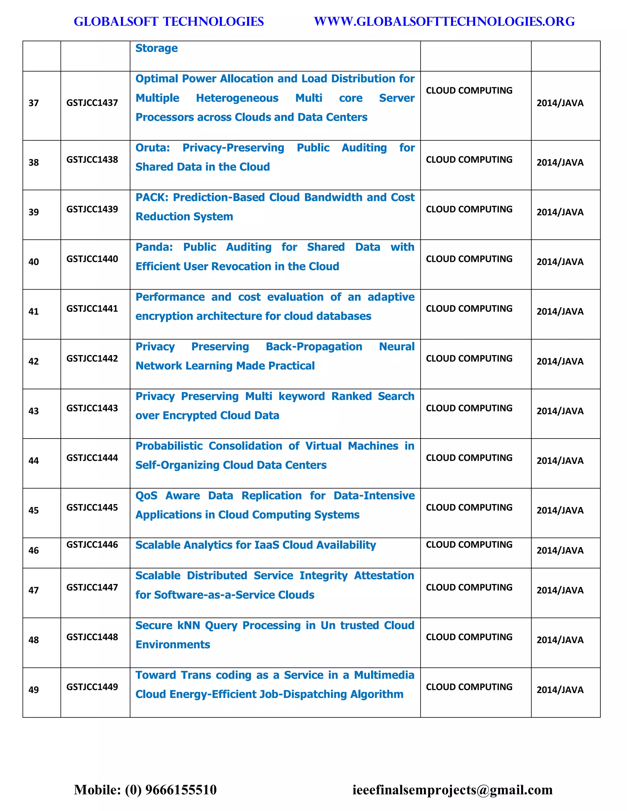 GLOBALSOFT TECHNOLOGIES www.GLOBALSOFTTECHNOLOGIES.ORG 
Mobile: (0) 9666155510 ieeefinalsemprojects@gmail.com 
Storage 37 GSTJCC1437 Optimal Power Allocation and Load Distribution for Multiple Heterogeneous Multi core Server Processors across Clouds and Data Centers CLOUD COMPUTING 2014/JAVA 38 GSTJCC1438 Oruta: Privacy-Preserving Public Auditing for Shared Data in the Cloud CLOUD COMPUTING 2014/JAVA 39 GSTJCC1439 PACK: Prediction-Based Cloud Bandwidth and Cost Reduction System CLOUD COMPUTING 2014/JAVA 40 GSTJCC1440 Panda: Public Auditing for Shared Data with Efficient User Revocation in the Cloud CLOUD COMPUTING 2014/JAVA 41 GSTJCC1441 Performance and cost evaluation of an adaptive encryption architecture for cloud databases CLOUD COMPUTING 2014/JAVA 42 GSTJCC1442 Privacy Preserving Back-Propagation Neural Network Learning Made Practical CLOUD COMPUTING 2014/JAVA 43 GSTJCC1443 Privacy Preserving Multi keyword Ranked Search over Encrypted Cloud Data CLOUD COMPUTING 2014/JAVA 44 GSTJCC1444 Probabilistic Consolidation of Virtual Machines in Self-Organizing Cloud Data Centers CLOUD COMPUTING 2014/JAVA 45 GSTJCC1445 QoS Aware Data Replication for Data-Intensive Applications in Cloud Computing Systems CLOUD COMPUTING 2014/JAVA 46 GSTJCC1446 Scalable Analytics for IaaS Cloud Availability CLOUD COMPUTING 2014/JAVA 47 GSTJCC1447 Scalable Distributed Service Integrity Attestation for Software-as-a-Service Clouds CLOUD COMPUTING 2014/JAVA 48 GSTJCC1448 Secure kNN Query Processing in Un trusted Cloud Environments CLOUD COMPUTING 2014/JAVA 49 GSTJCC1449 Toward Trans coding as a Service in a Multimedia Cloud Energy-Efficient Job-Dispatching Algorithm CLOUD COMPUTING 2014/JAVA  