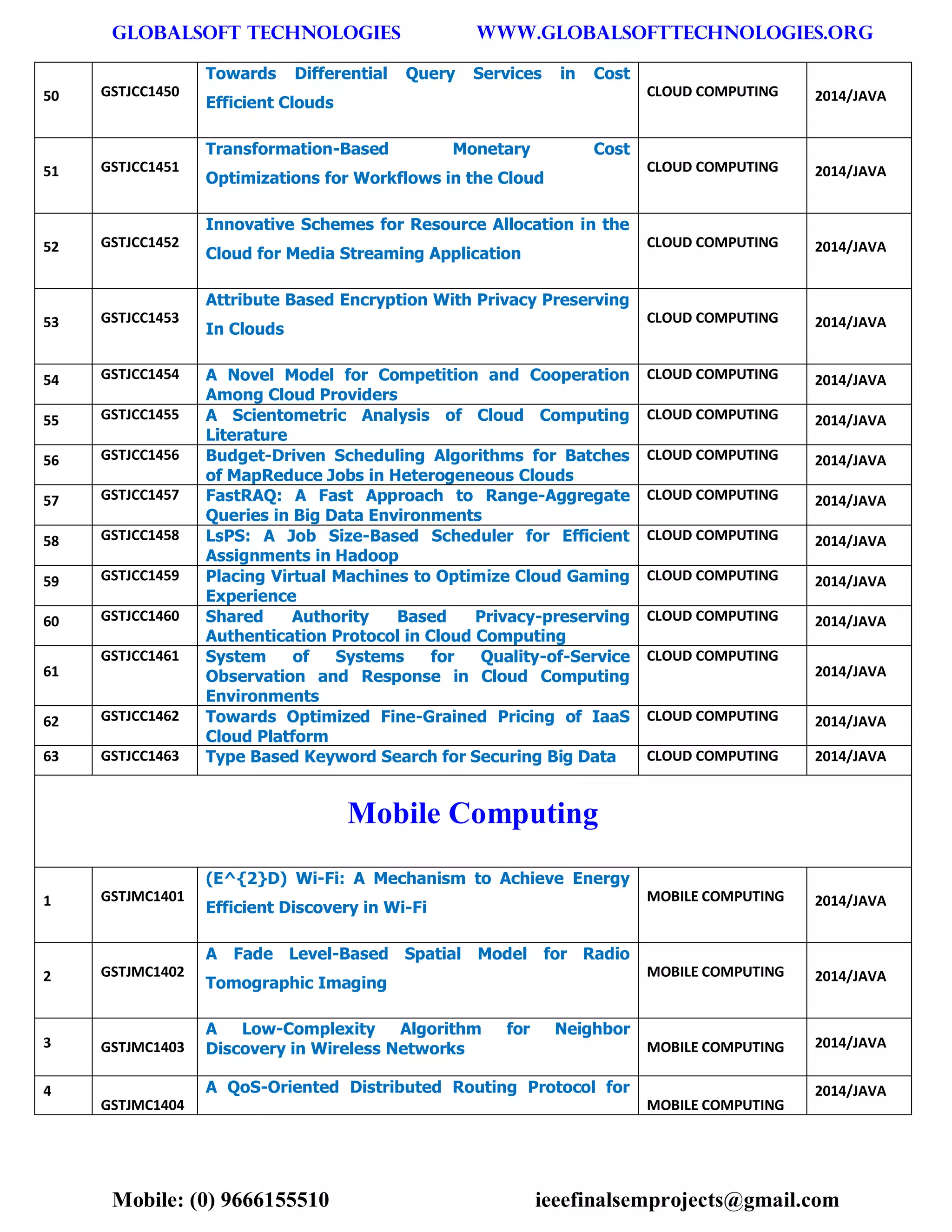 GLOBALSOFT TECHNOLOGIES www.GLOBALSOFTTECHNOLOGIES.ORG 
Mobile: (0) 9666155510 ieeefinalsemprojects@gmail.com 
50 GSTJCC1450 Towards Differential Query Services in Cost Efficient Clouds CLOUD COMPUTING 2014/JAVA 51 GSTJCC1451 Transformation-Based Monetary Cost Optimizations for Workflows in the Cloud CLOUD COMPUTING 2014/JAVA 52 GSTJCC1452 Innovative Schemes for Resource Allocation in the Cloud for Media Streaming Application CLOUD COMPUTING 2014/JAVA 53 GSTJCC1453 Attribute Based Encryption With Privacy Preserving In Clouds CLOUD COMPUTING 2014/JAVA 54 GSTJCC1454 A Novel Model for Competition and Cooperation Among Cloud Providers CLOUD COMPUTING 2014/JAVA 55 GSTJCC1455 A Scientometric Analysis of Cloud Computing Literature CLOUD COMPUTING 2014/JAVA 56 GSTJCC1456 Budget-Driven Scheduling Algorithms for Batches of MapReduce Jobs in Heterogeneous Clouds CLOUD COMPUTING 2014/JAVA 57 GSTJCC1457 FastRAQ: A Fast Approach to Range-Aggregate Queries in Big Data Environments CLOUD COMPUTING 2014/JAVA 58 GSTJCC1458 LsPS: A Job Size-Based Scheduler for Efficient Assignments in Hadoop CLOUD COMPUTING 2014/JAVA 59 GSTJCC1459 Placing Virtual Machines to Optimize Cloud Gaming Experience CLOUD COMPUTING 2014/JAVA 60 GSTJCC1460 Shared Authority Based Privacy-preserving Authentication Protocol in Cloud Computing CLOUD COMPUTING 2014/JAVA 61 GSTJCC1461 System of Systems for Quality-of-Service Observation and Response in Cloud Computing Environments CLOUD COMPUTING 2014/JAVA 62 GSTJCC1462 Towards Optimized Fine-Grained Pricing of IaaS Cloud Platform CLOUD COMPUTING 2014/JAVA 63 GSTJCC1463 Type Based Keyword Search for Securing Big Data CLOUD COMPUTING 2014/JAVA Mobile Computing 1 GSTJMC1401 (E^{2}D) Wi-Fi: A Mechanism to Achieve Energy Efficient Discovery in Wi-Fi MOBILE COMPUTING 2014/JAVA 2 GSTJMC1402 A Fade Level-Based Spatial Model for Radio Tomographic Imaging MOBILE COMPUTING 2014/JAVA 3 GSTJMC1403 A Low-Complexity Algorithm for Neighbor Discovery in Wireless Networks MOBILE COMPUTING 2014/JAVA 4 GSTJMC1404 A QoS-Oriented Distributed Routing Protocol for MOBILE COMPUTING 2014/JAVA  