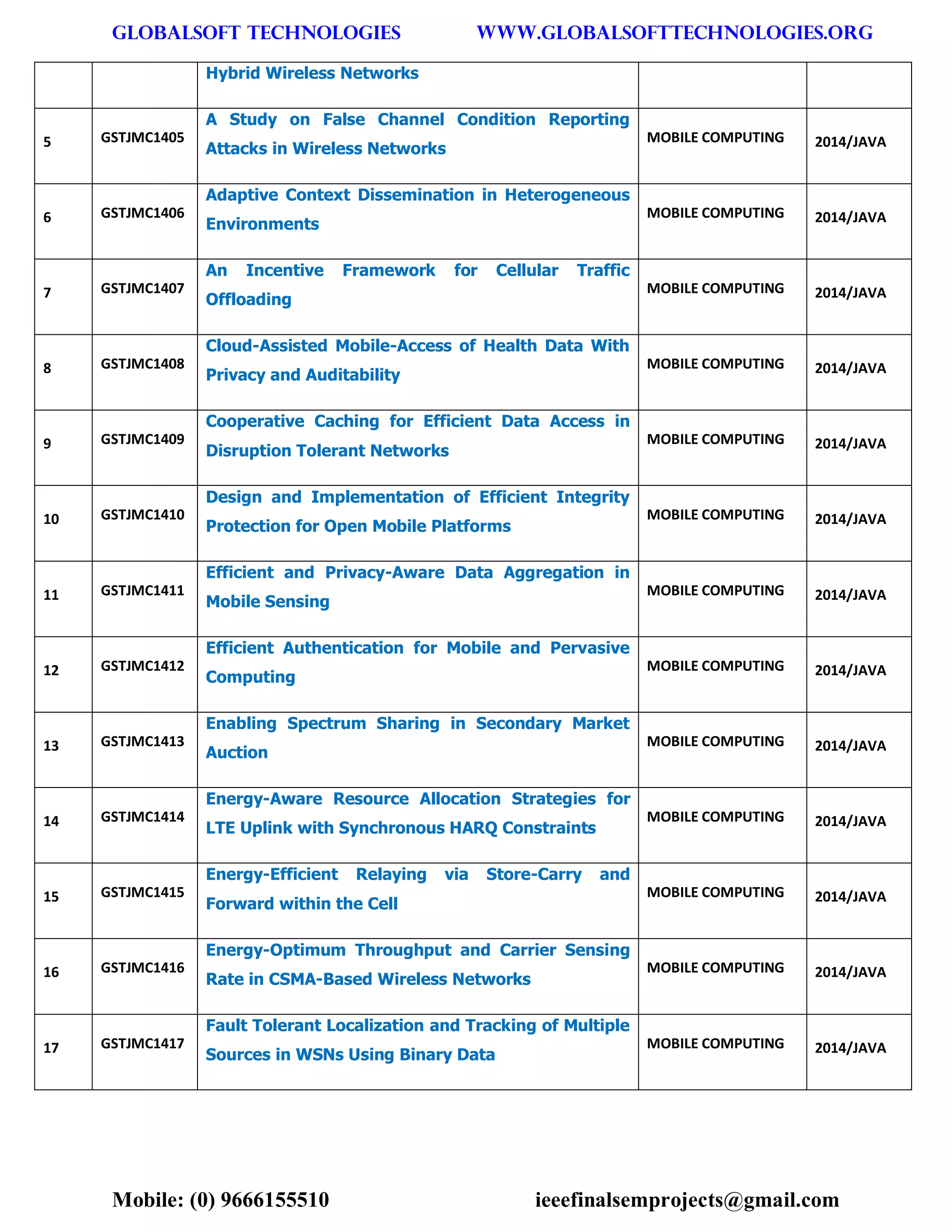 GLOBALSOFT TECHNOLOGIES www.GLOBALSOFTTECHNOLOGIES.ORG 
Mobile: (0) 9666155510 ieeefinalsemprojects@gmail.com 
Hybrid Wireless Networks 5 GSTJMC1405 A Study on False Channel Condition Reporting Attacks in Wireless Networks MOBILE COMPUTING 2014/JAVA 6 GSTJMC1406 Adaptive Context Dissemination in Heterogeneous Environments MOBILE COMPUTING 2014/JAVA 7 GSTJMC1407 An Incentive Framework for Cellular Traffic Offloading MOBILE COMPUTING 2014/JAVA 8 GSTJMC1408 Cloud-Assisted Mobile-Access of Health Data With Privacy and Auditability MOBILE COMPUTING 2014/JAVA 9 GSTJMC1409 Cooperative Caching for Efficient Data Access in Disruption Tolerant Networks MOBILE COMPUTING 2014/JAVA 10 GSTJMC1410 Design and Implementation of Efficient Integrity Protection for Open Mobile Platforms MOBILE COMPUTING 2014/JAVA 11 GSTJMC1411 Efficient and Privacy-Aware Data Aggregation in Mobile Sensing MOBILE COMPUTING 2014/JAVA 12 GSTJMC1412 Efficient Authentication for Mobile and Pervasive Computing MOBILE COMPUTING 2014/JAVA 13 GSTJMC1413 Enabling Spectrum Sharing in Secondary Market Auction MOBILE COMPUTING 2014/JAVA 14 GSTJMC1414 Energy-Aware Resource Allocation Strategies for LTE Uplink with Synchronous HARQ Constraints MOBILE COMPUTING 2014/JAVA 15 GSTJMC1415 Energy-Efficient Relaying via Store-Carry and Forward within the Cell MOBILE COMPUTING 2014/JAVA 16 GSTJMC1416 Energy-Optimum Throughput and Carrier Sensing Rate in CSMA-Based Wireless Networks MOBILE COMPUTING 2014/JAVA 17 GSTJMC1417 Fault Tolerant Localization and Tracking of Multiple Sources in WSNs Using Binary Data MOBILE COMPUTING 2014/JAVA  