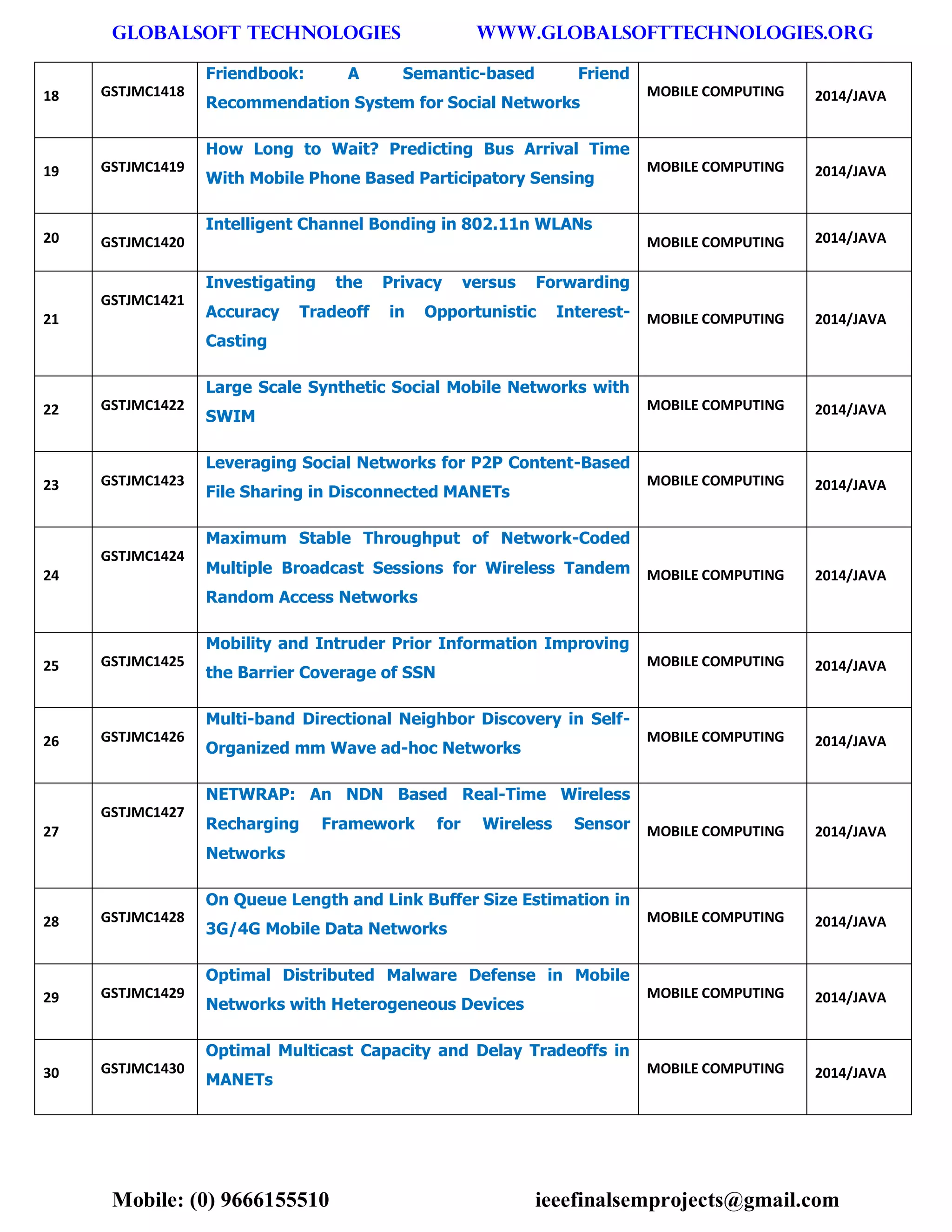 GLOBALSOFT TECHNOLOGIES www.GLOBALSOFTTECHNOLOGIES.ORG 
Mobile: (0) 9666155510 ieeefinalsemprojects@gmail.com 
18 GSTJMC1418 Friendbook: A Semantic-based Friend Recommendation System for Social Networks MOBILE COMPUTING 2014/JAVA 19 GSTJMC1419 How Long to Wait? Predicting Bus Arrival Time With Mobile Phone Based Participatory Sensing MOBILE COMPUTING 2014/JAVA 20 GSTJMC1420 Intelligent Channel Bonding in 802.11n WLANs MOBILE COMPUTING 2014/JAVA 21 GSTJMC1421 Investigating the Privacy versus Forwarding Accuracy Tradeoff in Opportunistic Interest- Casting MOBILE COMPUTING 2014/JAVA 22 GSTJMC1422 Large Scale Synthetic Social Mobile Networks with SWIM MOBILE COMPUTING 2014/JAVA 23 GSTJMC1423 Leveraging Social Networks for P2P Content-Based File Sharing in Disconnected MANETs MOBILE COMPUTING 2014/JAVA 24 GSTJMC1424 Maximum Stable Throughput of Network-Coded Multiple Broadcast Sessions for Wireless Tandem Random Access Networks MOBILE COMPUTING 2014/JAVA 25 GSTJMC1425 Mobility and Intruder Prior Information Improving the Barrier Coverage of SSN MOBILE COMPUTING 2014/JAVA 26 GSTJMC1426 Multi-band Directional Neighbor Discovery in Self- Organized mm Wave ad-hoc Networks MOBILE COMPUTING 2014/JAVA 27 GSTJMC1427 NETWRAP: An NDN Based Real-Time Wireless Recharging Framework for Wireless Sensor Networks MOBILE COMPUTING 2014/JAVA 28 GSTJMC1428 On Queue Length and Link Buffer Size Estimation in 3G/4G Mobile Data Networks MOBILE COMPUTING 2014/JAVA 29 GSTJMC1429 Optimal Distributed Malware Defense in Mobile Networks with Heterogeneous Devices MOBILE COMPUTING 2014/JAVA 30 GSTJMC1430 Optimal Multicast Capacity and Delay Tradeoffs in MANETs MOBILE COMPUTING 2014/JAVA  