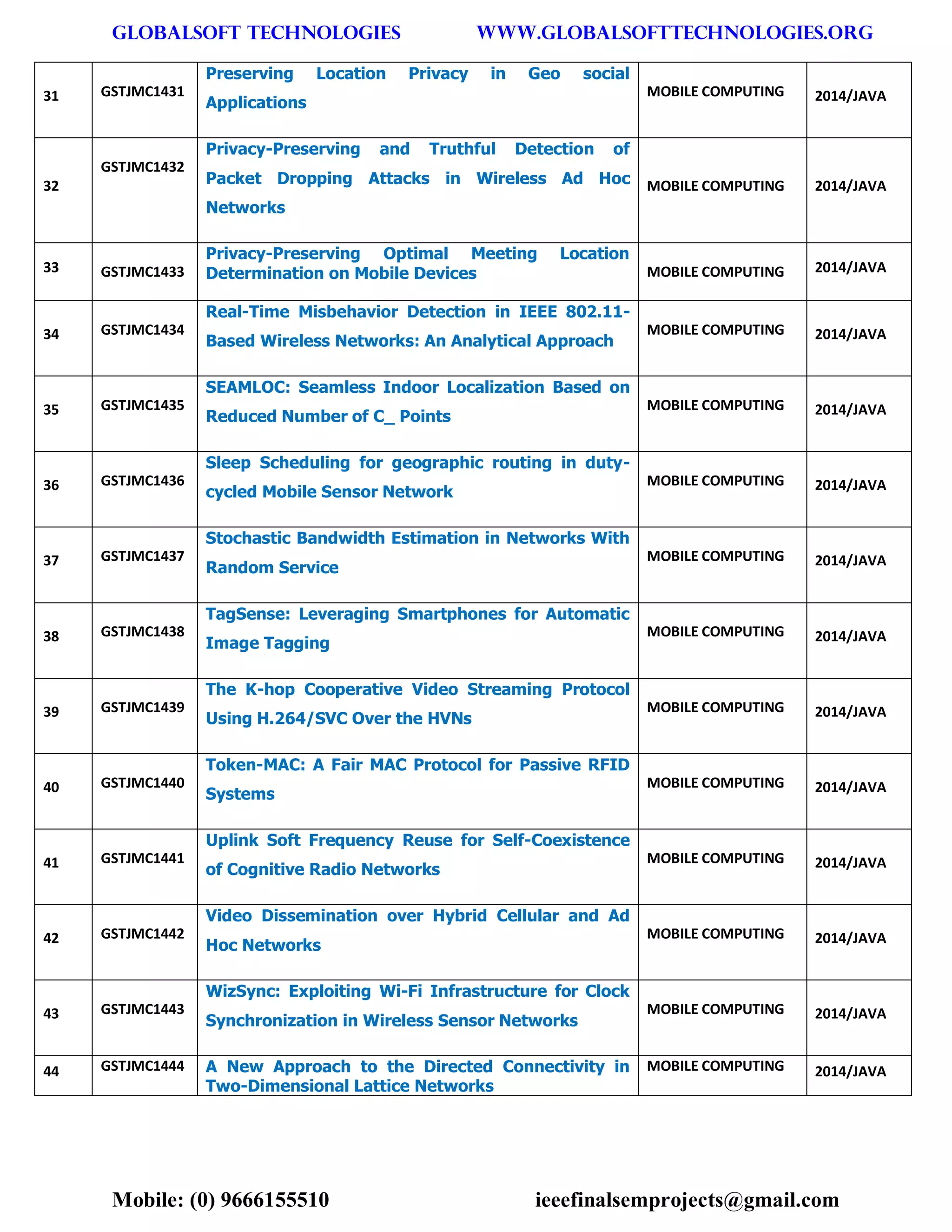 GLOBALSOFT TECHNOLOGIES www.GLOBALSOFTTECHNOLOGIES.ORG 
Mobile: (0) 9666155510 ieeefinalsemprojects@gmail.com 
31 GSTJMC1431 Preserving Location Privacy in Geo social Applications MOBILE COMPUTING 2014/JAVA 32 GSTJMC1432 Privacy-Preserving and Truthful Detection of Packet Dropping Attacks in Wireless Ad Hoc Networks MOBILE COMPUTING 2014/JAVA 33 GSTJMC1433 Privacy-Preserving Optimal Meeting Location Determination on Mobile Devices MOBILE COMPUTING 2014/JAVA 34 GSTJMC1434 Real-Time Misbehavior Detection in IEEE 802.11- Based Wireless Networks: An Analytical Approach MOBILE COMPUTING 2014/JAVA 35 GSTJMC1435 SEAMLOC: Seamless Indoor Localization Based on Reduced Number of C_ Points MOBILE COMPUTING 2014/JAVA 36 GSTJMC1436 Sleep Scheduling for geographic routing in duty- cycled Mobile Sensor Network MOBILE COMPUTING 2014/JAVA 37 GSTJMC1437 Stochastic Bandwidth Estimation in Networks With Random Service MOBILE COMPUTING 2014/JAVA 38 GSTJMC1438 TagSense: Leveraging Smartphones for Automatic Image Tagging MOBILE COMPUTING 2014/JAVA 39 GSTJMC1439 The K-hop Cooperative Video Streaming Protocol Using H.264/SVC Over the HVNs MOBILE COMPUTING 2014/JAVA 40 GSTJMC1440 Token-MAC: A Fair MAC Protocol for Passive RFID Systems MOBILE COMPUTING 2014/JAVA 41 GSTJMC1441 Uplink Soft Frequency Reuse for Self-Coexistence of Cognitive Radio Networks MOBILE COMPUTING 2014/JAVA 42 GSTJMC1442 Video Dissemination over Hybrid Cellular and Ad Hoc Networks MOBILE COMPUTING 2014/JAVA 43 GSTJMC1443 WizSync: Exploiting Wi-Fi Infrastructure for Clock Synchronization in Wireless Sensor Networks MOBILE COMPUTING 2014/JAVA 44 GSTJMC1444 A New Approach to the Directed Connectivity in Two-Dimensional Lattice Networks MOBILE COMPUTING 2014/JAVA  