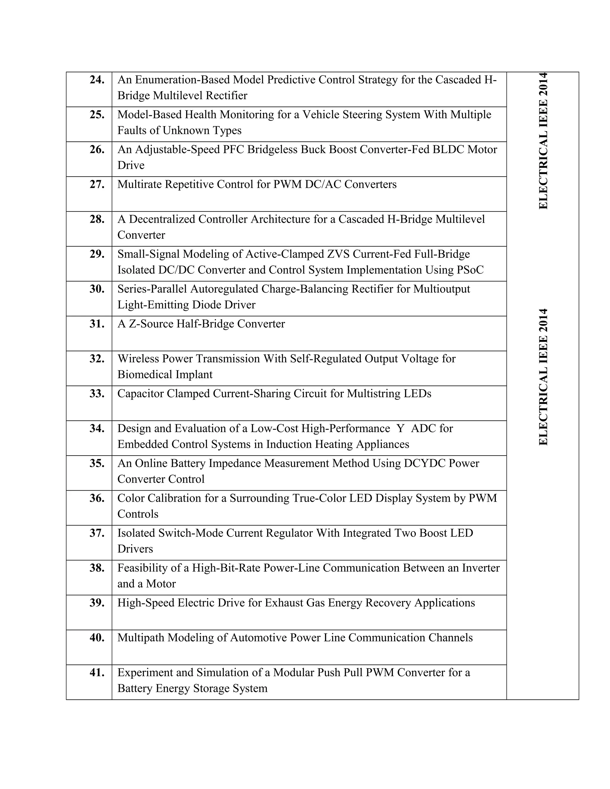 ELECTRICALIEEE2014ELECTRICALIEEE2014
24. An Enumeration-Based Model Predictive Control Strategy for the Cascaded H-
Bridge Multilevel Rectifier
25. Model-Based Health Monitoring for a Vehicle Steering System With Multiple
Faults of Unknown Types
26. An Adjustable-Speed PFC Bridgeless Buck Boost Converter-Fed BLDC Motor
Drive
27. Multirate Repetitive Control for PWM DC/AC Converters
28. A Decentralized Controller Architecture for a Cascaded H-Bridge Multilevel
Converter
29. Small-Signal Modeling of Active-Clamped ZVS Current-Fed Full-Bridge
Isolated DC/DC Converter and Control System Implementation Using PSoC
30. Series-Parallel Autoregulated Charge-Balancing Rectifier for Multioutput
Light-Emitting Diode Driver
31. A Z-Source Half-Bridge Converter
32. Wireless Power Transmission With Self-Regulated Output Voltage for
Biomedical Implant
33. Capacitor Clamped Current-Sharing Circuit for Multistring LEDs
34. Design and Evaluation of a Low-Cost High-Performance Y ADC for
Embedded Control Systems in Induction Heating Appliances
35. An Online Battery Impedance Measurement Method Using DCYDC Power
Converter Control
36. Color Calibration for a Surrounding True-Color LED Display System by PWM
Controls
37. Isolated Switch-Mode Current Regulator With Integrated Two Boost LED
Drivers
38. Feasibility of a High-Bit-Rate Power-Line Communication Between an Inverter
and a Motor
39. High-Speed Electric Drive for Exhaust Gas Energy Recovery Applications
40. Multipath Modeling of Automotive Power Line Communication Channels
41. Experiment and Simulation of a Modular Push Pull PWM Converter for a
Battery Energy Storage System
 