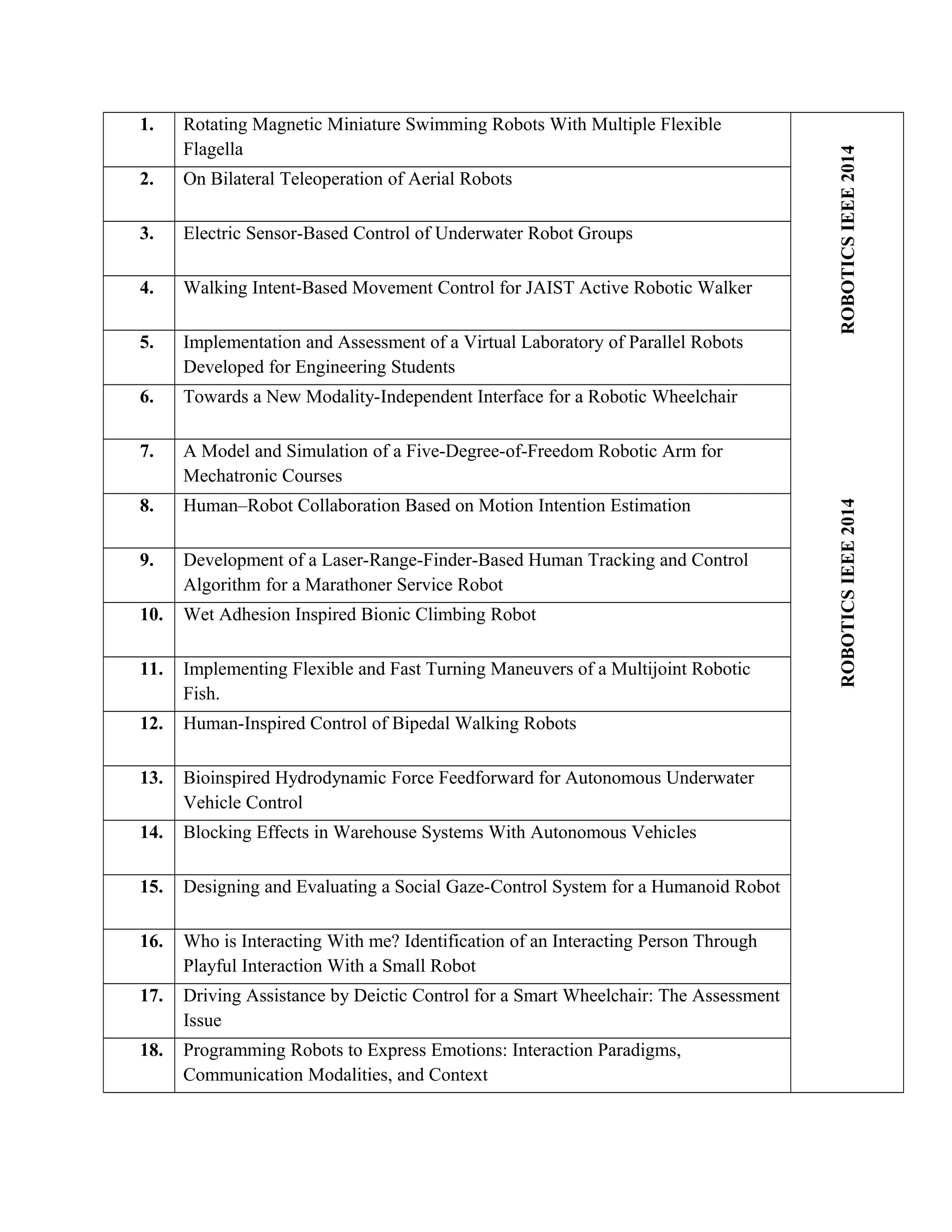 1. Rotating Magnetic Miniature Swimming Robots With Multiple Flexible
Flagella
ROBOTICSIEEE2014ROBOTICSIEEE2014
2. On Bilateral Teleoperation of Aerial Robots
3. Electric Sensor-Based Control of Underwater Robot Groups
4. Walking Intent-Based Movement Control for JAIST Active Robotic Walker
5. Implementation and Assessment of a Virtual Laboratory of Parallel Robots
Developed for Engineering Students
6. Towards a New Modality-Independent Interface for a Robotic Wheelchair
7. A Model and Simulation of a Five-Degree-of-Freedom Robotic Arm for
Mechatronic Courses
8. Human–Robot Collaboration Based on Motion Intention Estimation
9. Development of a Laser-Range-Finder-Based Human Tracking and Control
Algorithm for a Marathoner Service Robot
10. Wet Adhesion Inspired Bionic Climbing Robot
11. Implementing Flexible and Fast Turning Maneuvers of a Multijoint Robotic
Fish.
12. Human-Inspired Control of Bipedal Walking Robots
13. Bioinspired Hydrodynamic Force Feedforward for Autonomous Underwater
Vehicle Control
14. Blocking Effects in Warehouse Systems With Autonomous Vehicles
15. Designing and Evaluating a Social Gaze-Control System for a Humanoid Robot
16. Who is Interacting With me? Identification of an Interacting Person Through
Playful Interaction With a Small Robot
17. Driving Assistance by Deictic Control for a Smart Wheelchair: The Assessment
Issue
18. Programming Robots to Express Emotions: Interaction Paradigms,
Communication Modalities, and Context
 