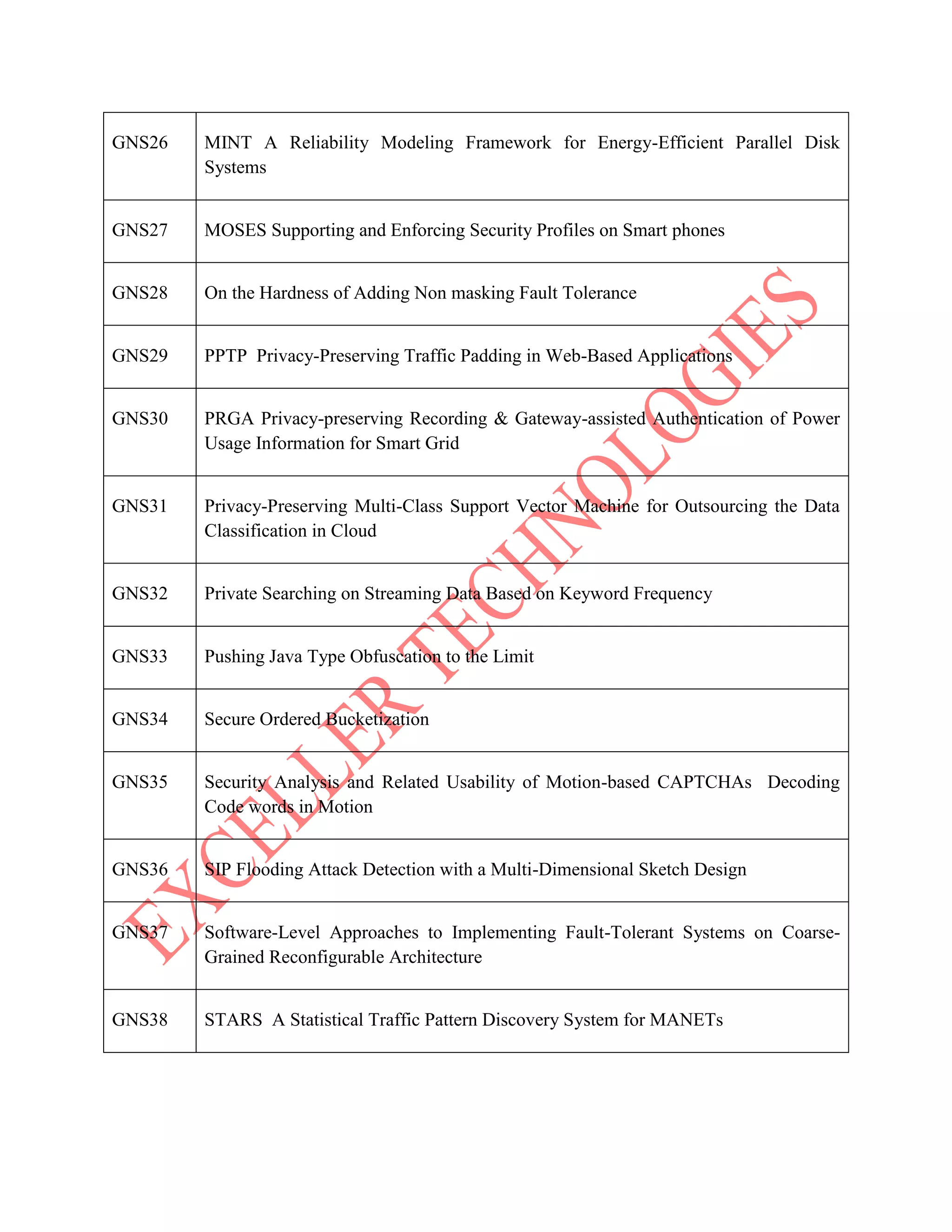 GNS26 MINT A Reliability Modeling Framework for Energy-Efficient Parallel Disk
Systems
GNS27 MOSES Supporting and Enforcing Security Profiles on Smart phones
GNS28 On the Hardness of Adding Non masking Fault Tolerance
GNS29 PPTP Privacy-Preserving Traffic Padding in Web-Based Applications
GNS30 PRGA Privacy-preserving Recording & Gateway-assisted Authentication of Power
Usage Information for Smart Grid
GNS31 Privacy-Preserving Multi-Class Support Vector Machine for Outsourcing the Data
Classification in Cloud
GNS32 Private Searching on Streaming Data Based on Keyword Frequency
GNS33 Pushing Java Type Obfuscation to the Limit
GNS34 Secure Ordered Bucketization
GNS35 Security Analysis and Related Usability of Motion-based CAPTCHAs Decoding
Code words in Motion
GNS36 SIP Flooding Attack Detection with a Multi-Dimensional Sketch Design
GNS37 Software-Level Approaches to Implementing Fault-Tolerant Systems on Coarse-
Grained Reconfigurable Architecture
GNS38 STARS A Statistical Traffic Pattern Discovery System for MANETs
 