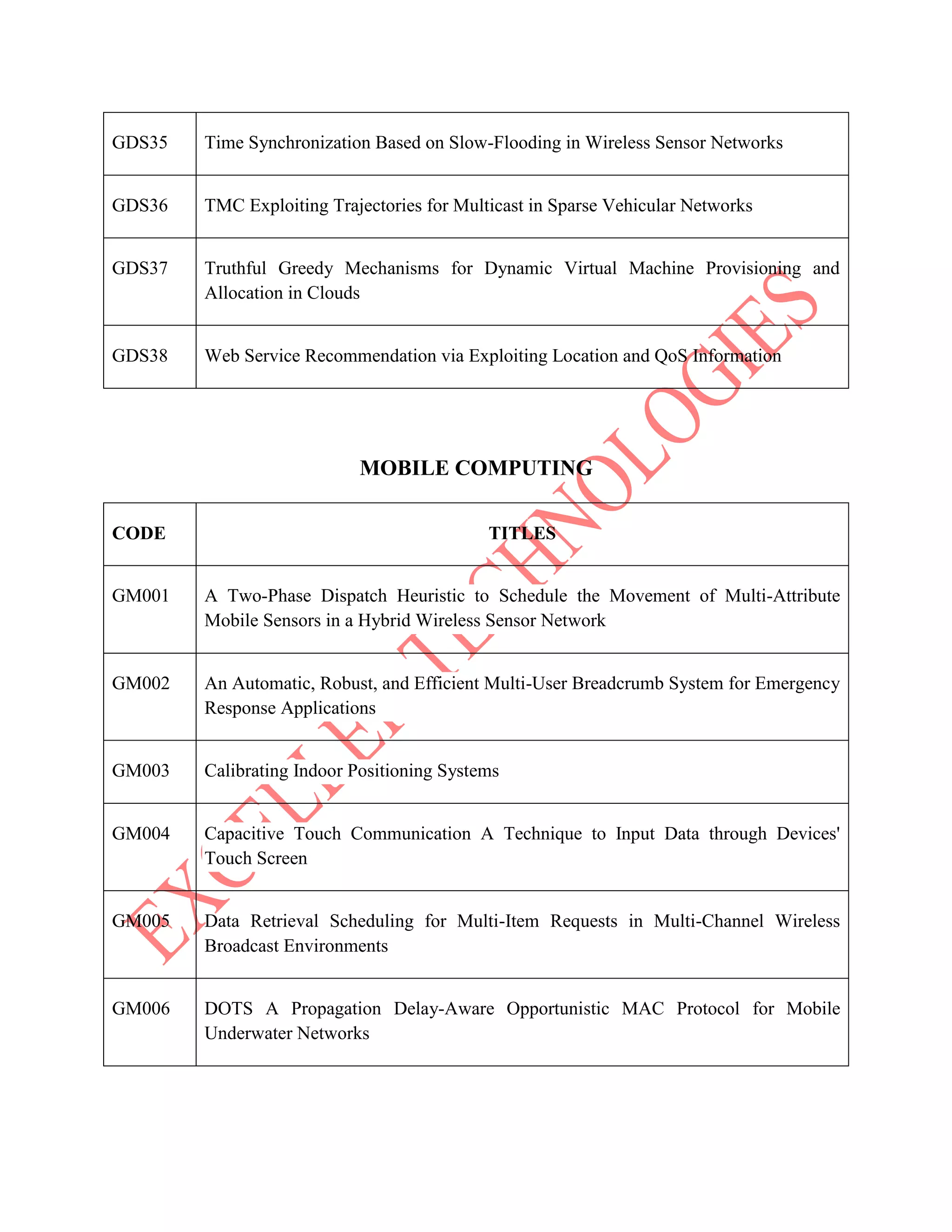 GDS35 Time Synchronization Based on Slow-Flooding in Wireless Sensor Networks
GDS36 TMC Exploiting Trajectories for Multicast in Sparse Vehicular Networks
GDS37 Truthful Greedy Mechanisms for Dynamic Virtual Machine Provisioning and
Allocation in Clouds
GDS38 Web Service Recommendation via Exploiting Location and QoS Information
MOBILE COMPUTING
CODE TITLES
GM001 A Two-Phase Dispatch Heuristic to Schedule the Movement of Multi-Attribute
Mobile Sensors in a Hybrid Wireless Sensor Network
GM002 An Automatic, Robust, and Efficient Multi-User Breadcrumb System for Emergency
Response Applications
GM003 Calibrating Indoor Positioning Systems
GM004 Capacitive Touch Communication A Technique to Input Data through Devices'
Touch Screen
GM005 Data Retrieval Scheduling for Multi-Item Requests in Multi-Channel Wireless
Broadcast Environments
GM006 DOTS A Propagation Delay-Aware Opportunistic MAC Protocol for Mobile
Underwater Networks
 