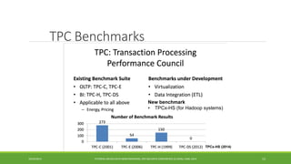 TPC Benchmarks 
10/29/2014 
TUTORIAL ON BIG DATA BENCHMARKING, IEEE BIG DATA CONFERENCE (C) BARU, RABL 2014 15 
New benchmark 
• TPCx-HS (for Hadoop systems) 
TPCx-HS (2014) 
 