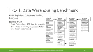TPC-H: Data Warehousing Benchmark 
Parts, Suppliers, Customers, Orders, 
Lineitems 
Scaling TPC 
-H 
◦ 
Scale Factors: From 1GB data size upwards 
◦ 
Size = Table cardinality ×SF, except Nation and Region (code tables) 
10/29/2014 18 
TUTORIAL ON BIG DATA BENCHMARKING, IEEE BIG DATA CONFERENCE (C) BARU, RABL 2014  