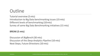 Outline 
Tutorial overview (5 
mts) 
Introduction to Big Data benchmarking issues (15 
mts) 
Different levels of benchmarking (10 
mts) 
Survey 
of some Big Data Benchmarking initiatives (15 mts) 
BREAK (5 
mts) 
Discussion of 
BigBench(30 mts) 
Discussion of the 
Deep Analytics Pipeline (10 mts) 
Next Steps, Future Directions (10 
mts) 
10/29/2014 
TUTORIAL ON BIG DATA BENCHMARKING, IEEE BIG DATA CONFERENCE (C) BARU, RABL 2014 2 
 