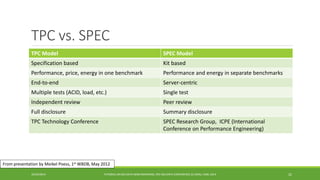 TPC vs. SPEC 
TPC Model 
SPEC Model 
Specification based 
Kit based 
Performance,price, energy in one benchmark 
Performance and energyin separate benchmarks 
End-to-end 
Server-centric 
Multiple tests (ACID,load, etc.) 
Single test 
Independent review 
Peer review 
Full disclosure 
Summary disclosure 
TPC Technology Conference 
SPEC Research Group,ICPE (International Conference on Performance Engineering) 
10/29/2014 
TUTORIAL ON BIG DATA BENCHMARKING, IEEE BIG DATA CONFERENCE (C) BARU, RABL 2014 22 
From presentation by Meikel Poess, 1stWBDB, May 2012 
 