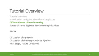 Tutorial Overview 
Tutorial 
overview 
Introduction to Big Data benchmarking issues 
Different levels of 
benchmarking 
Survey of some Big Data Benchmarking 
initiatives 
BREAK 
Discussion of 
BigBench 
Discussion of 
the Deep Analytics Pipeline 
Next 
Steps, Future Directions 10/29/2014 
TUTORIAL ON BIG DATA BENCHMARKING, IEEE BIG DATA CONFERENCE (C) BARU, RABL 2014 29 
 