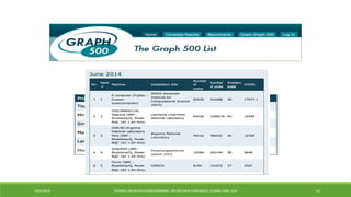 41 
Level: Byte size in powers of 10 (approx) 
Scale: Number of vertices in powers of 2 
10/29/2014 TUTORIAL ON BIG DATA BENCHMARKING, IEEE BIG DATA CONFERENCE (C) BARU, RABL 2014  