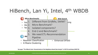 HiBench, LanYi, Intel, 4thWBDB 
10/29/2014 
TUTORIAL ON BIG DATA BENCHMARKING, IEEE BIG DATA CONFERENCE (C) BARU, RABL 2014 45 
HiBench 
– Enhanced DFSIO 
Micro Benchmarks 
Web Search 
– 
Sort 
–WordCount 
–TeraSort 
– 
Nutch Indexing 
–Page Rank 
Machine Learning 
–Bayesian Classification 
–K-Means Clustering 
HDFS 
See paper “The HiBenchSuite: Characterization of the MapReduce-Based Data Analysis” in ICDE’10 workshops (WISS’10) 
1. 
Different from GridMix, SWIM? 
2. 
Micro Benchmark? 
3.Isolated components? 
4.End-2-end Benchmark? 
5.We need ETL-Recommendation Pipeline  