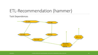 ETL-Recommendation (hammer) 
Task Dependences 
10/29/2014 
TUTORIAL ON BIG DATA BENCHMARKING, IEEE BIG DATA CONFERENCE (C) BARU, RABL 2014 47 
Pref-logs 
ETL-logs 
Pref-sales 
Item based Collaborative Filtering 
Pref-comb 
Offline test 
ETL-sales  