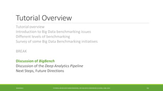 Tutorial Overview 
Tutorial 
overview 
Introduction to Big Data benchmarking issues 
Different levels of benchmarking 
Survey of some Big Data Benchmarking initiatives 
BREAK 
Discussion of 
BigBench 
Discussion of 
the Deep Analytics Pipeline 
Next 
Steps, Future Directions 10/29/2014 
TUTORIAL ON BIG DATA BENCHMARKING, IEEE BIG DATA CONFERENCE (C) BARU, RABL 2014 53 
 