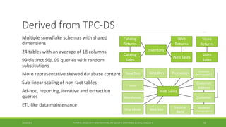 Derived from TPC-DS 
Multiple 
snowflake schemas with shared dimensions 
24 tables with an average of 18 columns 
99 distinct SQL 99 queries with random 
substitutions 
More representative skewed database content 
Sub 
-linear scaling of non-fact tables 
Ad 
-hoc, reporting, iterative and extraction queries 
ETL 
-like data maintenance 
10/29/2014 
TUTORIAL ON BIG DATA BENCHMARKING, IEEE BIG DATA CONFERENCE (C) BARU, RABL 2014 55 
Catalog 
Returns 
Catalog 
Sales 
Web 
Returns 
Inventory 
Web Sales 
Store Returns 
Store Sales 
Web Sales 
Promotion 
Customer Demographics 
Customer Address 
Customer 
Household Demographics 
Date Dim 
Time Dim 
Item 
Warehouse 
Ship Mode 
Web Site 
Income Band  