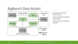 BigBench Data Model 
◦ 
Structured: TPC-DS + market prices 
◦ 
Semi-structured: website click-stream 
◦ 
Unstructured: customers’ reviews 
10/29/2014 
TUTORIAL ON BIG DATA BENCHMARKING, IEEE BIG DATA CONFERENCE (C) BARU, RABL 2014 56 
Unstructured 
Data 
Semi-Structured Data 
Structured Data 
Sales 
Customer 
Item 
Marketprice 
Web Page 
Web Log 
Reviews 
Adapted 
TPC-DS 
BigBench 
Specific  