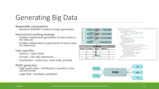 Generating Big Data 
Repeatable computation 
◦ 
Based on XORSHIFT random number generators 
Hierarchical seeding strategy 
◦ 
Enables independent generation of everyvalue in the data set 
◦ 
Enables independent re-generation of every value for references 
User 
specifies 
◦ 
Schema –data model 
◦ 
Format –CSV, SQL statements, … 
◦ 
Distribution –multi-core, multi-node, partially 
PDGF generates 
◦ 
High quality data –distributed, in parallel, in the correct format 
◦ 
Large data –terabytes, petabytes 
TUTORIAL ON BIG DATA BENCHMARKING, IEEE BIG DATA CONFERENCE (C) BARU, RABL 2014 
5910/29/2014  