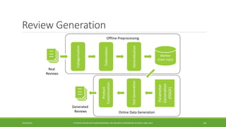 Review Generation 
10/29/2014 
TUTORIAL ON BIG DATA BENCHMARKING, IEEE BIG DATA CONFERENCE (C) BARU, RABL 2014 60 
Online Data Generation 
Offline Preprocessing 
Categorization 
Real 
Reviews 
Tokenization 
Generalization 
Markov Chain Input 
Generated 
Reviews 
Product 
Customization 
Text Generation 
Parameter Generation 
(PDGF)  
