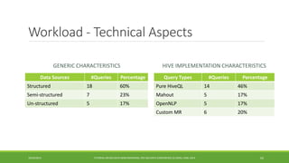 Workload -Technical Aspects 
GENERIC CHARACTERISTICS 
HIVE IMPLEMENTATION CHARACTERISTICS 
10/29/2014 
TUTORIAL ON BIG DATA BENCHMARKING, IEEE BIG DATA CONFERENCE (C) BARU, RABL 2014 62 
Data Sources 
#Queries 
Percentage 
Structured 
18 
60% 
Semi-structured 
7 
23% 
Un-structured 
5 
17% 
Query Types 
#Queries 
Percentage 
Pure HiveQL 
14 
46% 
Mahout 
5 
17% 
OpenNLP 
5 
17% 
Custom MR 
6 
20%  