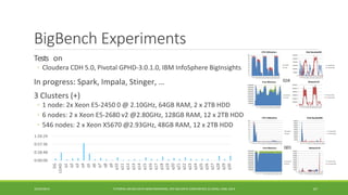 BigBench Experiments 
Tests 
on 
◦ 
ClouderaCDH 5.0, Pivotal GPHD-3.0.1.0, IBM InfoSphereBigInsights 
In progress: Spark, Impala, Stinger, … 
3 Clusters (+) 
◦ 
1 node: 2x Xeon E5-2450 0 @ 2.10GHz, 64GB RAM, 2 x 2TB HDD 
◦ 
6 nodes: 2 x Xeon E5-2680 v2 @2.80GHz, 128GB RAM, 12 x 2TB HDD 
◦ 
546 nodes: 2 x Xeon X5670 @2.93GHz, 48GB RAM, 12 x 2TB HDD 
10/29/2014 
TUTORIAL ON BIG DATA BENCHMARKING, IEEE BIG DATA CONFERENCE (C) BARU, RABL 2014 67 
0:00:00 
0:28:48 
0:57:36 
1:26:24 
DG 
LOAD 
q1 
q2 
q3 
q4 
q5 
q6 
q7 
q8 
q9 
q10 
q11 
q12 
q13 
q14 
q15 
q16 
q17 
q18 
q19 
q20 
q21 
q22 
q23 
q24 
q25 
q26 
q27 
q28 
q29 
q30 
Q16 
Q01 
 