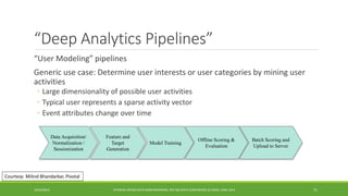 “Deep Analytics Pipelines” 
“User Modeling” pipelines 
Generic use case: Determine user interests or user categories by mining user 
activities 
◦ 
Large dimensionality of possible user activities 
◦ 
Typical user represents a sparse activity vector 
◦ 
Event attributes change over time 
10/29/2014 
TUTORIAL ON BIG DATA BENCHMARKING, IEEE BIG DATA CONFERENCE (C) BARU, RABL 2014 71 
Courtesy: Milind Bhandarkar, Pivotal 
Data Acquisition/ 
Normalization / 
Sessionization 
Feature and 
Target 
Generation 
Model Training 
Offline Scoring & Evaluation 
Batch Scoring andUpload toServer  