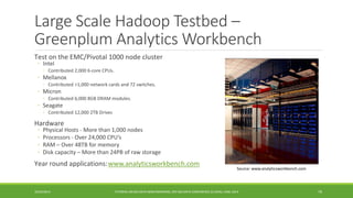 Large Scale Hadoop Testbed– GreenplumAnalytics Workbench 
Test on the EMC/Pivotal 1000 node cluster 
◦ 
Intel 
◦ 
Contributed 2,000 6-core CPUs. 
◦ 
Mellanox 
◦ 
Contributed >1,000 network cards and 72 switches. 
◦ 
Micron 
◦ 
Contributed 6,000 8GB DRAM modules. 
◦ 
Seagate 
◦ 
Contributed 12,000 2TB Drives 
Hardware 
◦ 
Physical Hosts -More than 1,000 nodes 
◦ 
Processors -Over 24,000 CPU’s 
◦ 
RAM –Over 48TB for memory 
◦ 
Disk capacity –More than 24PB of raw storage 
Year round applications: 
www.analyticsworkbench.com 
TUTORIAL ON BIG DATA BENCHMARKING, IEEE BIG DATA CONFERENCE (C) BARU, RABL 2014 
79 
Source: www.analyticsworkbench.com 
10/29/2014  
