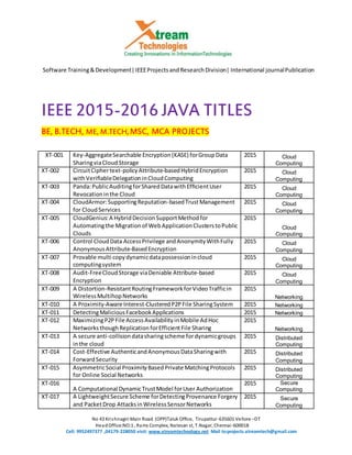 Software Training&Development|IEEEProjectsandResearchDivision| International journalPublication
No 43 Krishnagiri Main Road (OPP)Taluk Office, Tirupattur-635601 Vellore –DT
HeadOffice:NO:1 , Rams Complex, Natesan st, T.Nagar, Chennai-600018
Cell: 9952497377 ,04179-228050 visit: www.xtreamtechnology.net Mail to:projects.xtreamtech@gmail.com
IEEE 2015-2016JAVA TITLES
BE, B.TECH, ME, M.TECH,MSC, MCA PROJECTS
XT-001 Key-AggregateSearchable Encryption(KASE) forGroupData
SharingviaCloudStorage
2015 Cloud
Computing
XT-002 CircuitCiphertext-policyAttribute-basedHybridEncryption
withVeriﬁableDelegationinCloudComputing
2015 Cloud
Computing
XT-003 Panda:PublicAuditingforSharedDatawithEfﬁcientUser
Revocationinthe Cloud
2015 Cloud
Computing
XT-004 CloudArmor:SupportingReputation-basedTrustManagement
for Cloud Services
2015 Cloud
Computing
XT-005 CloudGenius:A HybridDecisionSupportMethodfor
Automatingthe Migrationof WebApplicationClusterstoPublic
Clouds
2015
Cloud
Computing
XT-006 Control CloudData AccessPrivilege andAnonymityWithFully
AnonymousAttribute-BasedEncryption
2015 Cloud
Computing
XT-007 Provable multi copydynamicdatapossessionincloud
computingsystem
2015 Cloud
Computing
XT-008 Audit-FreeCloudStorage viaDeniable Attribute-based
Encryption
2015 Cloud
Computing
XT-009 A Distortion-ResistantRoutingFrameworkforVideoTrafficin
WirelessMultihopNetworks
2015
Networking
XT-010 A Proximity-Aware Interest-ClusteredP2PFile SharingSystem 2015 Networking
XT-011 DetectingMaliciousFacebookApplications 2015 Networking
XT-012 MaximizingP2PFile AccessAvailabilityinMobile AdHoc
NetworksthoughReplicationforEfficientFile Sharing
2015
Networking
XT-013 A secure anti-collisiondatasharingscheme fordynamicgroups
inthe cloud
2015 Distributed
Computing
XT-014 Cost-Effective AuthenticandAnonymousDataSharingwith
ForwardSecurity
2015 Distributed
Computing
XT-015 AsymmetricSocial ProximityBasedPrivate MatchingProtocols
for Online Social Networks
2015 Distributed
Computing
XT-016
A Computational DynamicTrustModel forUser Authorization
2015 Secure
Computing
XT-017 A LightweightSecure Scheme forDetectingProvenance Forgery
and PacketDrop AttacksinWirelessSensorNetworks
2015 Secure
Computing
 