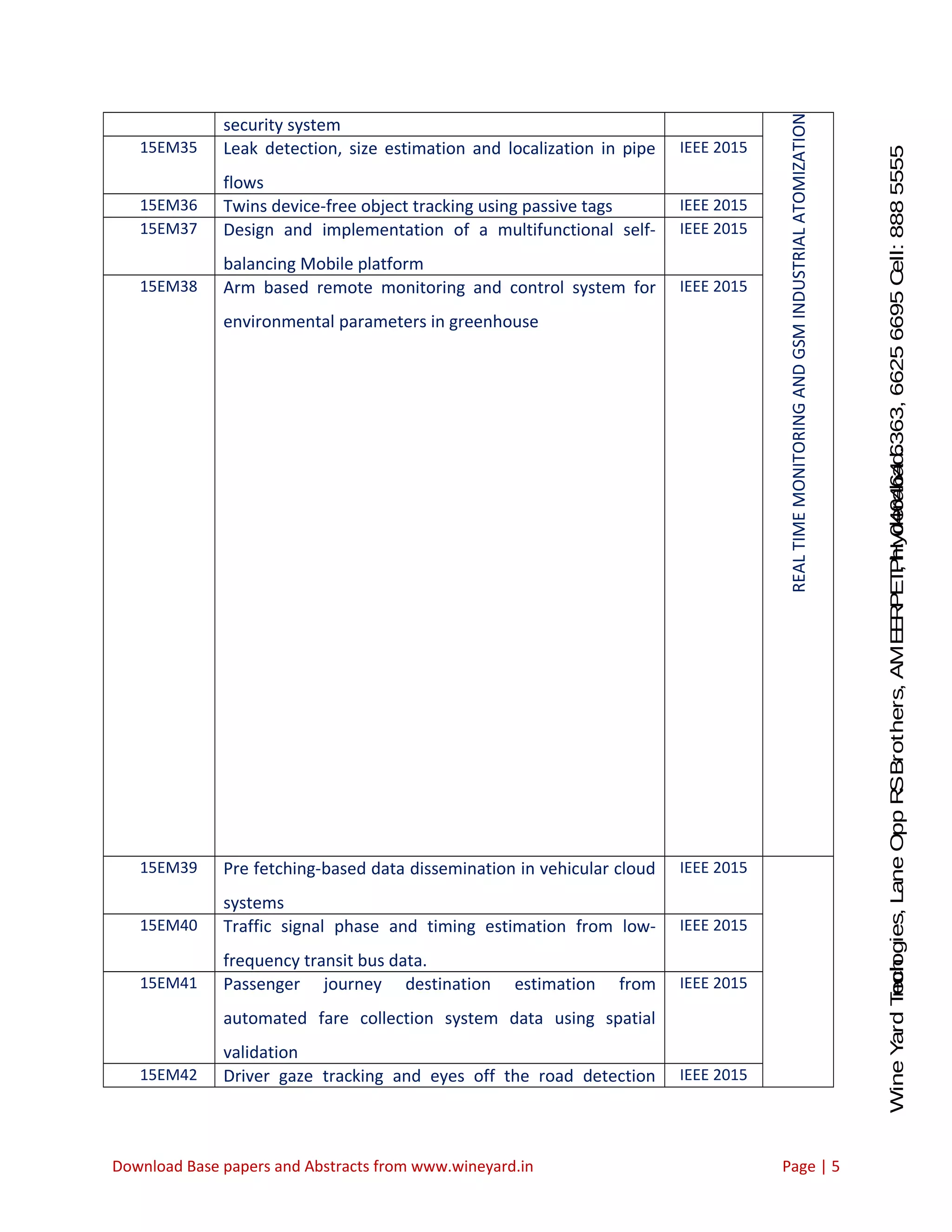 WineYardTechnologies,LaneOppRSBrothers,AMEERPET,Hyderabad.Ph:040-64646363,66256695Cell:8885555212 security system REALTIMEMONITORINGANDGSMINDUSTRIALATOMIZATION 15EM35 Leak detection, size estimation and localization in pipe flows IEEE 2015 15EM36 Twins device-free object tracking using passive tags IEEE 2015 15EM37 Design and implementation of a multifunctional self- balancing Mobile platform IEEE 2015 15EM38 Arm based remote monitoring and control system for environmental parameters in greenhouse IEEE 2015 15EM39 Pre fetching-based data dissemination in vehicular cloud systems IEEE 2015 15EM40 Traffic signal phase and timing estimation from low- frequency transit bus data. IEEE 2015 15EM41 Passenger journey destination estimation from automated fare collection system data using spatial validation IEEE 2015 15EM42 Driver gaze tracking and eyes off the road detection IEEE 2015 Download Base papers and Abstracts from www.wineyard.in Page | 5 