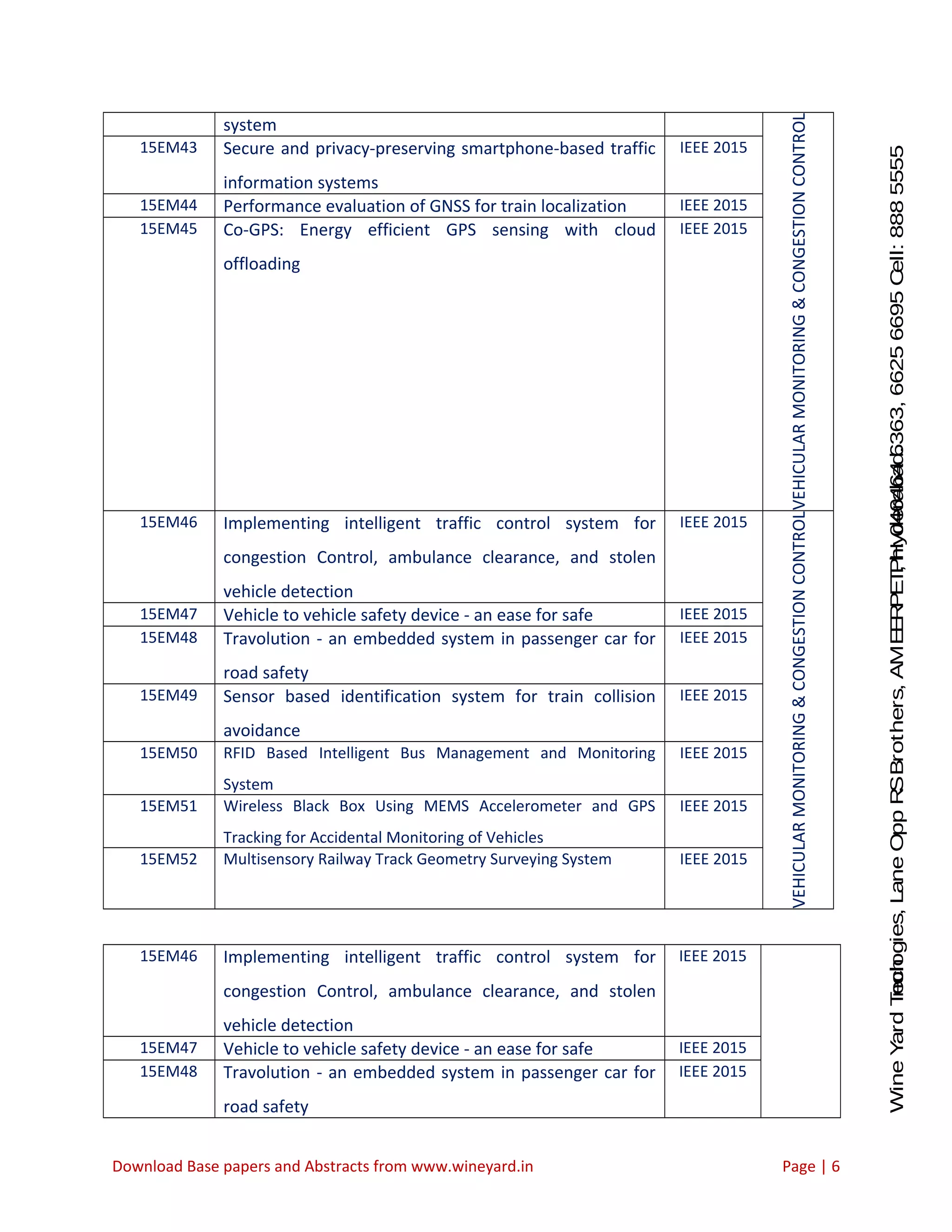 WineYardTechnologies,LaneOppRSBrothers,AMEERPET,Hyderabad.Ph:040-64646363,66256695Cell:8885555212 system VEHICULARMONITORING&CONGESTIONCONTROL 15EM43 Secure and privacy-preserving smartphone-based traffic information systems IEEE 2015 15EM44 Performance evaluation of GNSS for train localization IEEE 2015 15EM45 Co-GPS: Energy efficient GPS sensing with cloud offloading IEEE 2015 15EM46 Implementing intelligent traffic control system for congestion Control, ambulance clearance, and stolen vehicle detection IEEE 2015 VEHICULARMONITORING&CONGESTIONCONTROL 15EM47 Vehicle to vehicle safety device - an ease for safe IEEE 2015 15EM48 Travolution - an embedded system in passenger car for road safety IEEE 2015 15EM49 Sensor based identification system for train collision avoidance IEEE 2015 15EM50 RFID Based Intelligent Bus Management and Monitoring System IEEE 2015 15EM51 Wireless Black Box Using MEMS Accelerometer and GPS Tracking for Accidental Monitoring of Vehicles IEEE 2015 15EM52 Multisensory Railway Track Geometry Surveying System IEEE 2015 15EM46 Implementing intelligent traffic control system for congestion Control, ambulance clearance, and stolen vehicle detection IEEE 2015 15EM47 Vehicle to vehicle safety device - an ease for safe IEEE 2015 15EM48 Travolution - an embedded system in passenger car for road safety IEEE 2015 Download Base papers and Abstracts from www.wineyard.in Page | 6 