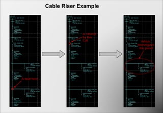 IEEE 2015 Selection Coordinaation Topic.ppt