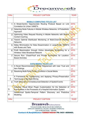 S/No PROJECT CAPTION YEAR
MOBILE COMPUTING TITLES LIST
1 A Street-Centric Opportunistic Routing Protocol Based on Link
Correlation for Urban VANETs
2016-
17
2 Detecting Node Failures in Mobile Wireless Networks: A Probabilistic
Approach
2016-
17
3 Optimizing Video Request Routing in Mobile Networks with Built-in
Content Caching
2016-
17
4 Toward Optimal Distributed Monitoring of Multi-Channel Wireless
Networks
2016-
17
5 Delay Minimization for Data Dissemination in Large-Scale VANETs
with Buses and Taxis
2016-
17
6 Profit Maximization through Online Advertising Scheduling for a
Wireless Video Broadcast Network
2016-
17
7 Secure Run: Cheat-Proof and Private Summaries for Location-
Based Activities
2016-
17
DATA MINING TITLES LIST
1 A Novel Recommendation Model Regularized with User Trust and
Item Ratings
2016-
17
2 Resolving Multi-Party Privacy Conflicts in Social Media 2016-
17
3
A Framework for Categorizing and Applying Privacy-Preservation
Techniques in Big Data Mining
2016-
17
4 Truth Discovery in Crowdsourced Detection of Spatial Events 2016-
17
5
Inductive Visual Miner Plugin Customization for the Detection of
Eventualities in the Processes of a Hospital Information System
2016-
17
6
Hierarchical Spatio-Temporal Pattern Discovery and Predictive
Modeling
2016-
17
S/No PROJECT CAPTION YEAR
DreamwebTechnosolutions
73/5,3rd FLOOR, SRI KAMATCHI COMPLEX
OPP.CITY HOSPITAL (NEAR LAKSHMI COMPLEX)
SALAI ROAD,Trichy - 620 018,
Contact:-K.RanjithKumar:7200021403/04 PH: 0431 4050403.
 