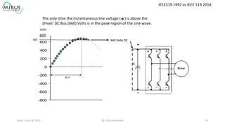 640	
  Volts	
  DC	
  
-800
-600
-400
-200
0
200
400
600
800Volts
30°
Commutation
The	
  only	
  9me	
  the	
  instantaneous	
  line	
  voltage	
  (	
  	
  	
  	
  )	
  is	
  above	
  the	
  	
  
drives’	
  DC	
  Bus	
  (660)	
  Volts	
  is	
  in	
  the	
  peak	
  region	
  of	
  the	
  sine	
  wave.	
  
800	
  
90	
  º	
  
	
  	
  	
  	
  	
  640	
  
Volts	
  
Wed.,	
  June	
  24,	
  2015	
   By:	
  Al	
  Archambault	
  	
  	
   10	
  
IEEE519	
  1992	
  vs	
  IEEE	
  519	
  2014	
  
 