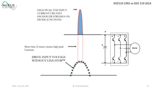 HIGH PEAK VFD INPUT
CURRENT CREATES
HIGHER I2R STRESSES ON
DIODE JUNCTIONS
Short time (2 msec) creates high peak
Currents.
DRIVE INPUT VOLTAGE
WITHOUT LINEATOR™
Wed.,	
  June	
  24,	
  2015	
   By:	
  Al	
  Archambault	
  	
  	
   12	
  
IEEE519	
  1992	
  vs	
  IEEE	
  519	
  2014	
  
 