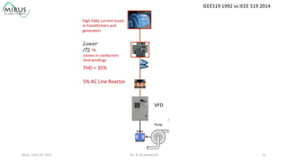 Wed.,	
  June	
  24,	
  2015	
   By:	
  Al	
  Archambault	
  	
  	
   13	
  
IEEE519	
  1992	
  vs	
  IEEE	
  519	
  2014	
  
THD	
  =	
  35%	
  
5%	
  AC	
  Line	
  Reactor	
  
​ 𝐿 𝑜𝑤𝑒𝑟    
𝐼↑2 *R	
  	
  
Losses	
  in	
  conductors	
  
And	
  windings	
  
VFD	
  
High	
  Eddy	
  current	
  losses	
  
in	
  transformers	
  and	
  	
  
generators	
  
 