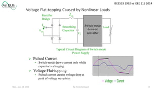Voltage  Flat-­‐topping  Caused  by  Nonlinear  Loads
Ø  Pulsed Current
§  Switch-mode draws current only while
capacitor is charging
Ø  Voltage Flat-topping
§  Pulsed current creates voltage drop at
peak of voltage waveform
Voltage Current
Typical Circuit Diagram of Switch-mode
Power Supply
Load
Lls
vac
iac
Rectifier
Bridge
Switch-mode
dc-to-dc
converter
Smoothing
Capacitor
Cf
Wed.,	
  June	
  24,	
  2015	
   By:	
  Al	
  Archambault	
  	
  	
   14	
  
IEEE519	
  1992	
  vs	
  IEEE	
  519	
  2014	
  
 