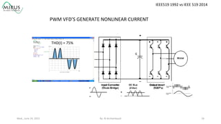 PWM	
  VFD’S	
  GENERATE	
  NONLINEAR	
  CURRENT	
  
THD(I)	
  =	
  75%	
  
Wed.,	
  June	
  24,	
  2015	
   By:	
  Al	
  Archambault	
  	
  	
   16	
  
IEEE519	
  1992	
  vs	
  IEEE	
  519	
  2014	
  
 