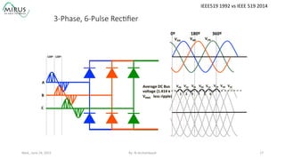 3-­‐Phase,  6-­‐Pulse  Rec?ﬁer
120º	
   120º	
  
0º	
   180º	
   360º	
  
1	
  	
  	
  	
  	
  2	
  	
  	
  	
  	
  3	
  	
  	
  	
  	
  	
  4	
  	
  	
  	
  	
  5	
  	
  	
  	
  	
  6	
  
VAN	
  
VBC	
  	
  	
  	
  	
  	
  	
  	
  	
  VBA	
  	
  	
  	
  	
  	
  	
  	
  	
  VCA	
  	
  	
  	
  	
  	
  	
  	
  	
  VCB	
  	
  	
  	
  	
  	
  	
  	
  	
  
VBN	
   VCN	
  
A	
  
B	
  
C	
  
VAB	
  	
  	
  	
  	
  	
  	
  	
  	
  
VAB	
  	
  	
  	
  	
  	
  	
  	
  	
  VAC	
  	
  	
  	
  	
  	
  	
  	
  	
   VAC	
  	
  	
  	
  	
  	
  	
  	
  	
  Average	
  DC	
  Bus	
  
voltage	
  (1.414	
  x	
  
VRMS	
  	
  	
  less	
  ripple)	
  
Wed.,	
  June	
  24,	
  2015	
   By:	
  Al	
  Archambault	
  	
  	
   17	
  
IEEE519	
  1992	
  vs	
  IEEE	
  519	
  2014	
  
 