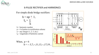 6-­‐PULSE	
  RECTIFIER	
  and	
  HARMONICS	
  
h = np 1,
Ih = I
h
+_
For simple diode bridge rectifiers:
When, p = 6
h = -- 5,7,--,11,13,--,17,19...
0
20
40
60
80
100
1 3 5 7 9 11 13 15 17 19 21 23 25
harmonic
%Fund..
ia
Current Waveform and Spectrum
h = harmonic number
p = # of pulses in rectification scheme
n = any integer (1, 2, 3, etc.)
Ih = magnitude of harmonic current
Wed.,	
  June	
  24,	
  2015	
   By:	
  Al	
  Archambault	
  	
  	
   19	
  
IEEE519	
  1992	
  vs	
  IEEE	
  519	
  2014	
  
 