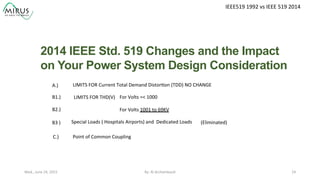 IEEE519	
  1992	
  vs	
  IEEE	
  519	
  2014	
  
2014 IEEE Std. 519 Changes and the Impact
on Your Power System Design Consideration	
  
By:	
  Al	
  Archambault	
  	
  	
   24	
  Wed.,	
  June	
  24,	
  2015	
  
A.)	
  	
   LIMITS	
  FOR	
  Current	
  Total	
  Demand	
  Distor9on	
  (TDD)	
  NO	
  CHANGE	
  	
  
B1.)	
   LIMITS	
  FOR	
  THD(V)	
  
For	
  Volts	
  1001	
  to	
  69KV	
  B2.)	
  
For	
  Volts	
  =<	
  1000	
  	
  	
  
C.)	
   Point	
  of	
  Common	
  Coupling	
  
B3	
  )	
   Special	
  Loads	
  (	
  Hospitals	
  Airports)	
  and	
  	
  Dedicated	
  Loads	
   (Eliminated)	
  
 