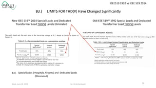 Old	
  IEEE	
  519™	
  1992	
  Special	
  Loads	
  and	
  Dedicated	
  
Transformer	
  Load	
  THD(V)	
  Levels	
  
New	
  IEEE	
  519™	
  2014	
  Special	
  Loads	
  and	
  Dedicated	
  
Transformer	
  Load	
  THD(V)	
  Levels	
  Eliminated	
  
IEEE519	
  1992	
  vs	
  IEEE	
  519	
  2014	
  
By:	
  Al	
  Archambault	
  	
  	
   29	
  Wed.,	
  June	
  24,	
  2015	
  
B3.)	
   LIMITS	
  FOR	
  THD(V)	
  Have	
  Changed	
  Signiﬁcantly	
  
B3	
  )	
   Special	
  Loads	
  (	
  Hospitals	
  Airports)	
  and	
  	
  Dedicated	
  Loads	
  
(Eliminated)	
  
 