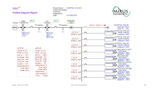 Wed.,	
  June	
  24,	
  2015	
   By:	
  Al	
  Archambault	
  	
  	
   32	
  
A
 